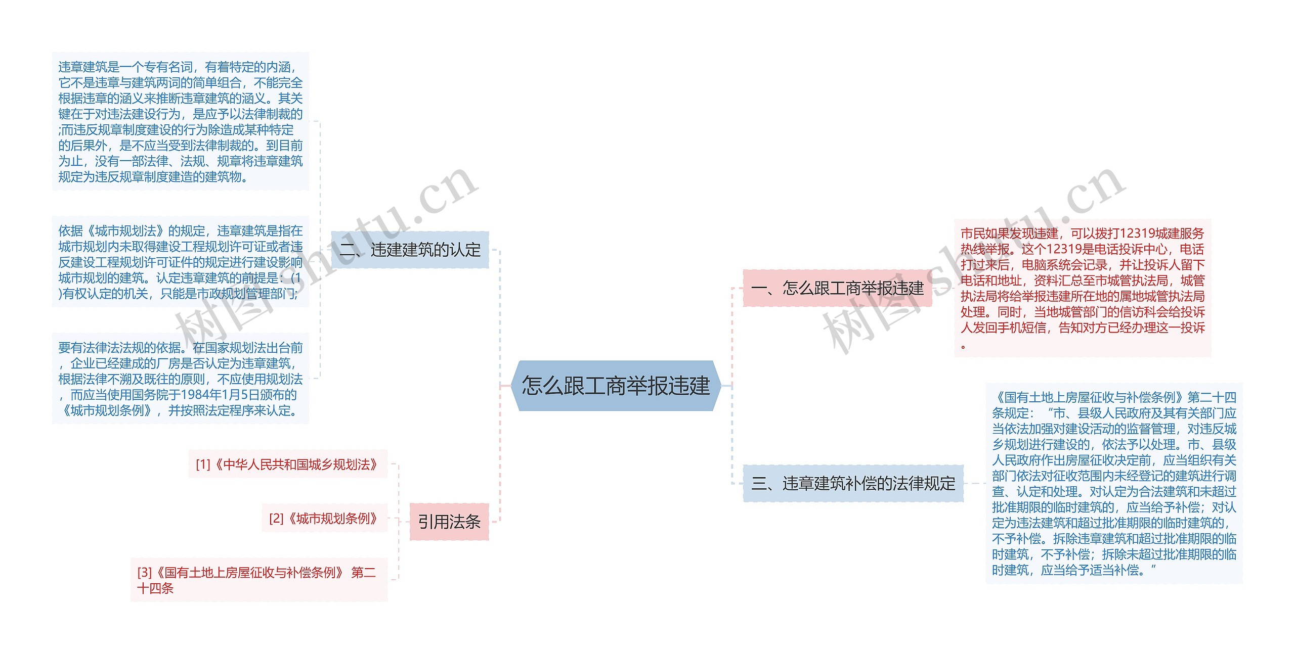 怎么跟工商举报违建思维导图