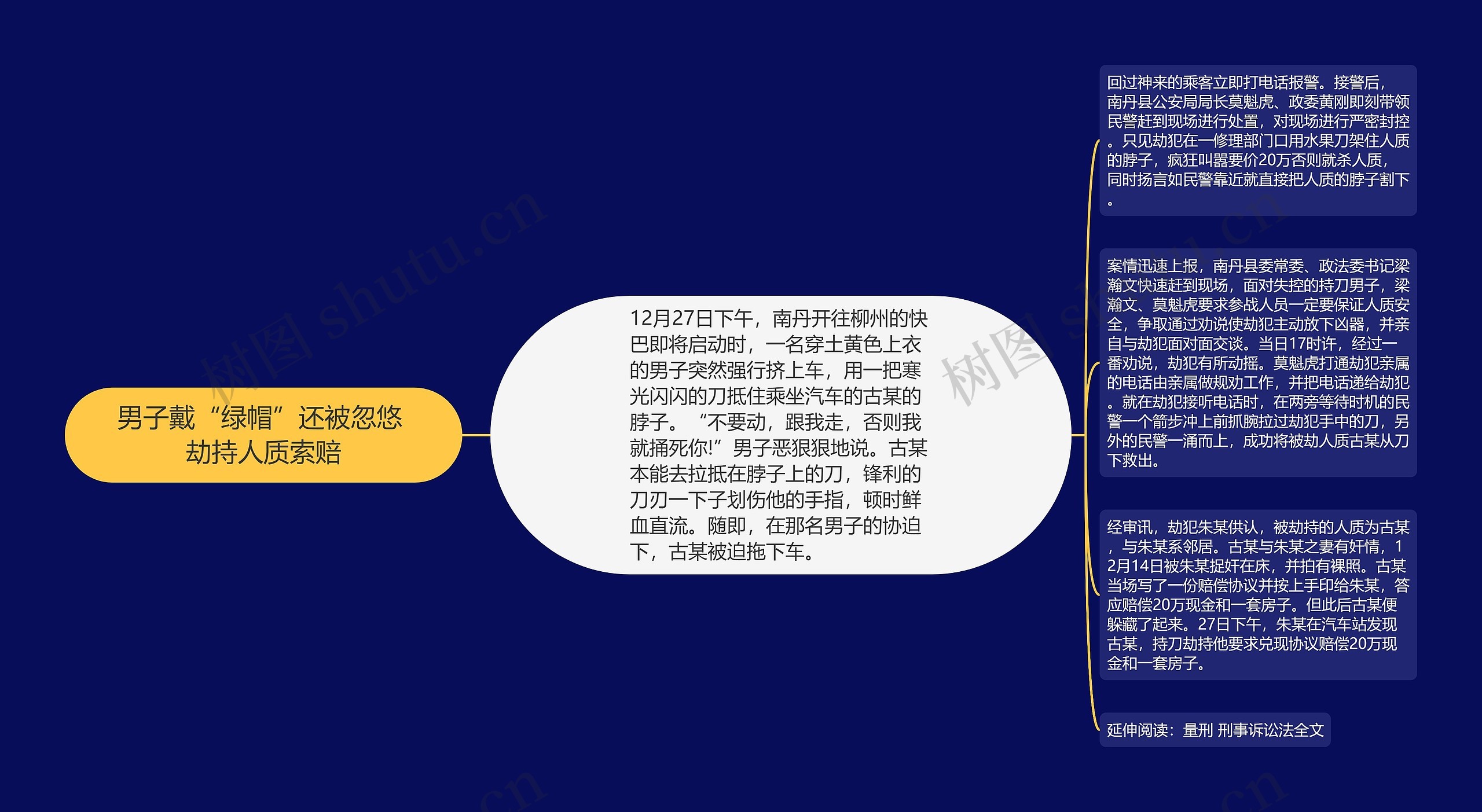 男子戴“绿帽”还被忽悠 劫持人质索赔