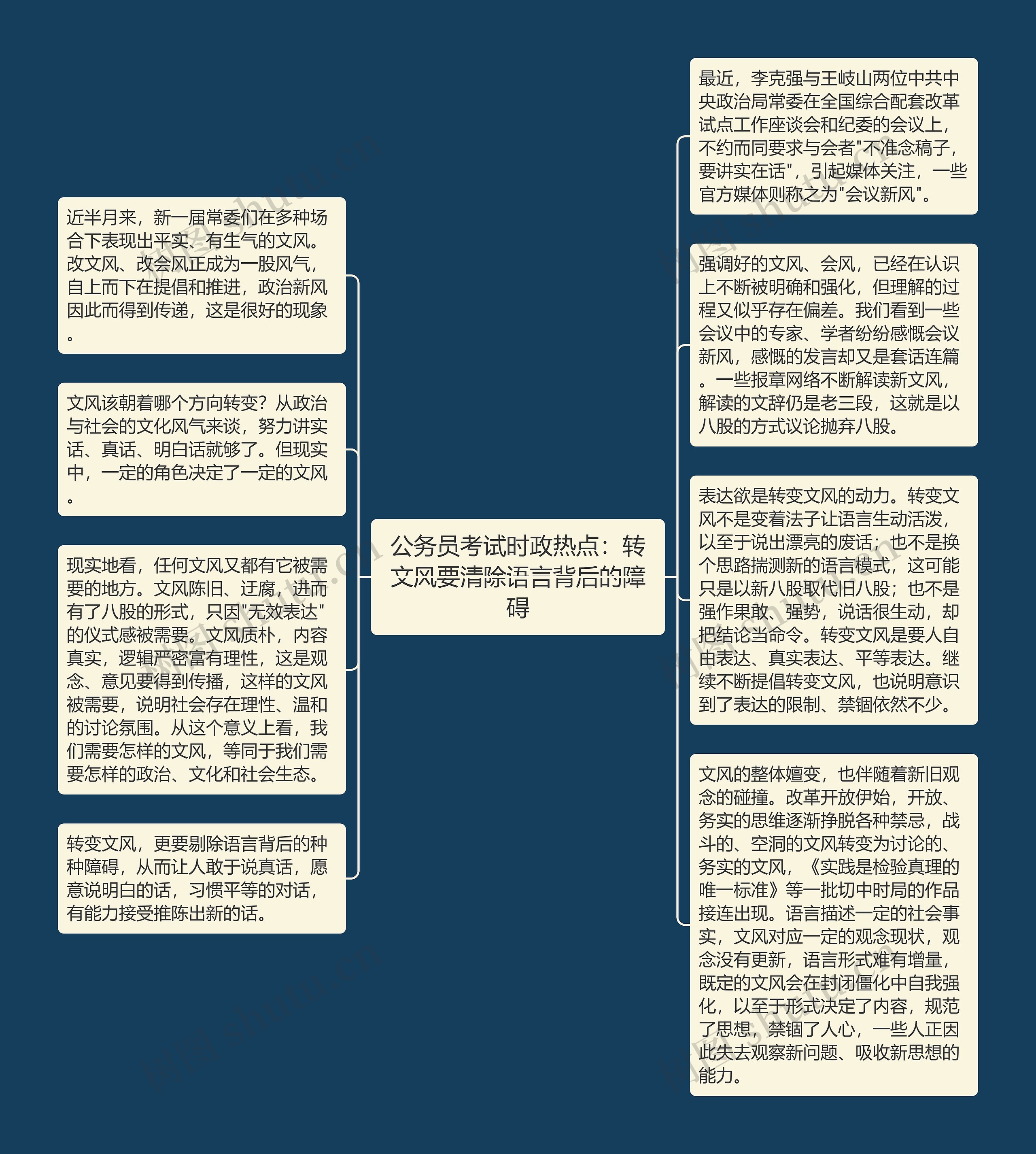 公务员考试时政热点：转文风要清除语言背后的障碍