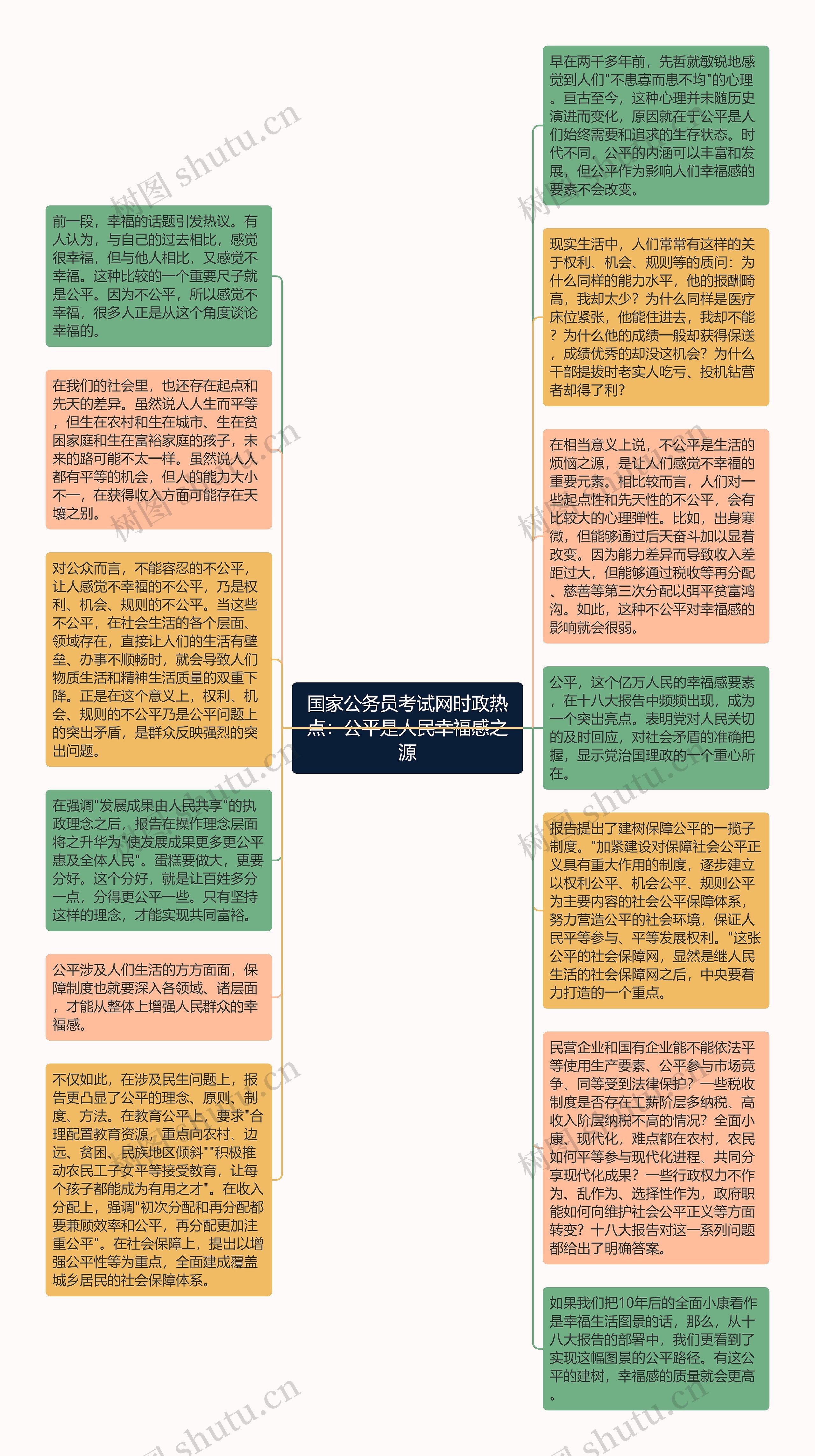 国家公务员考试网时政热点：公平是人民幸福感之源