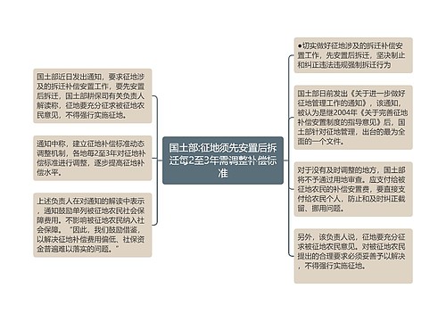 国土部:征地须先安置后拆迁每2至3年需调整补偿标准