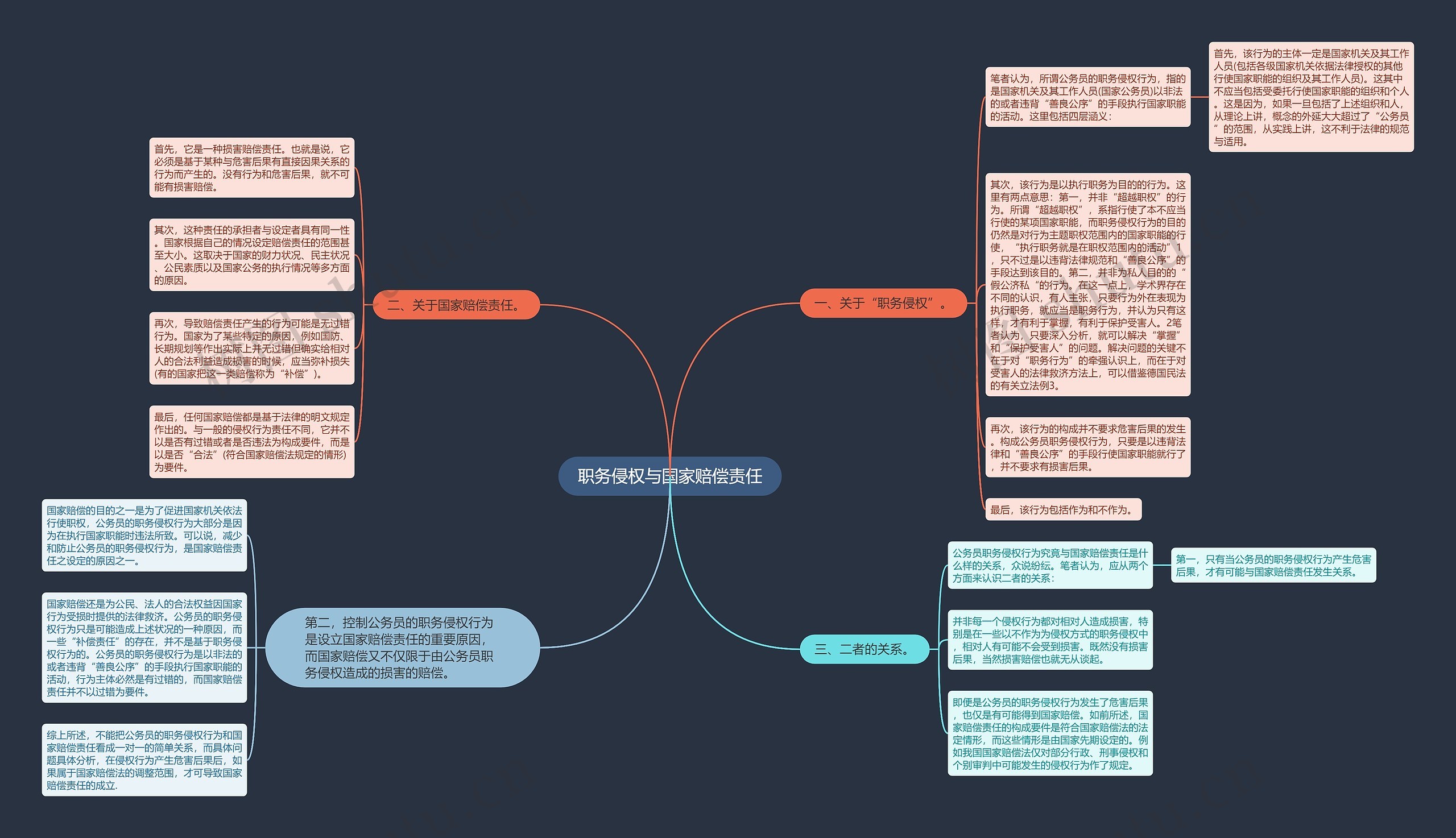职务侵权与国家赔偿责任 职务侵权与国家赔偿责任