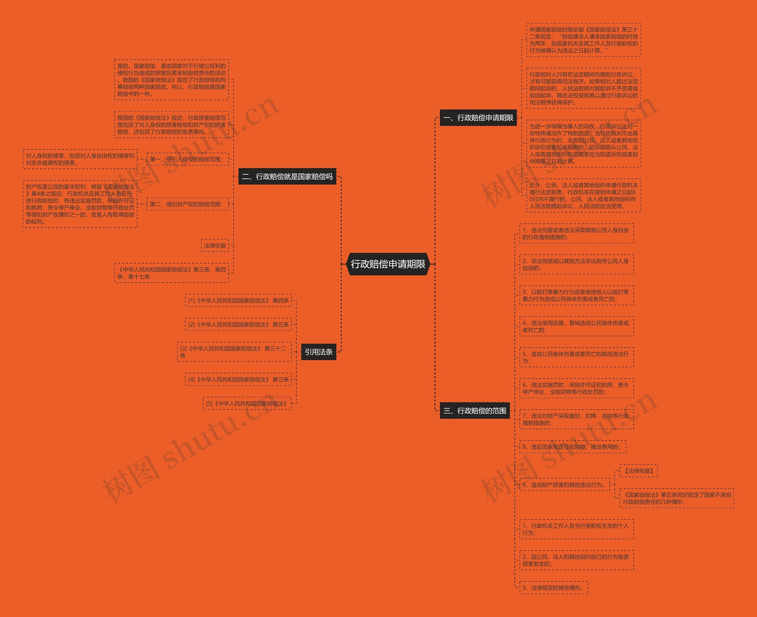 行政赔偿申请期限 行政赔偿申请期限