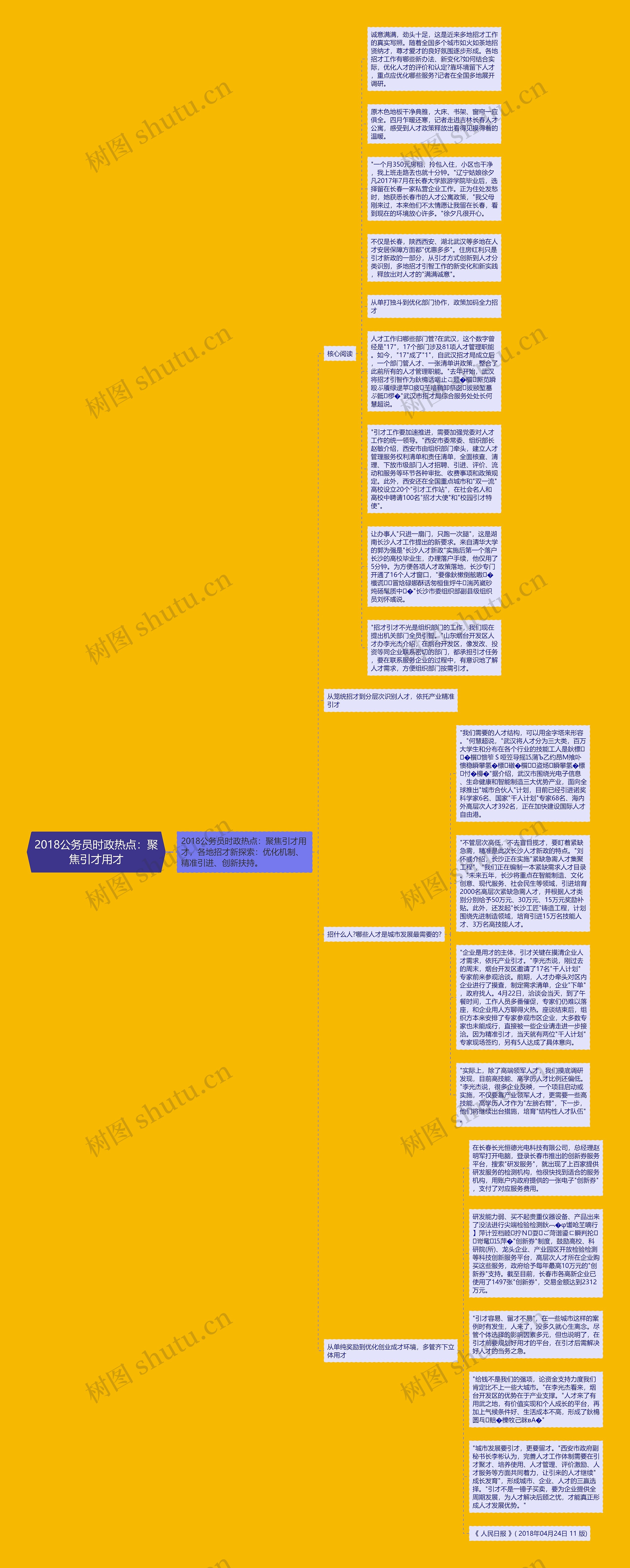 2018公务员时政热点：聚焦引才用才思维导图