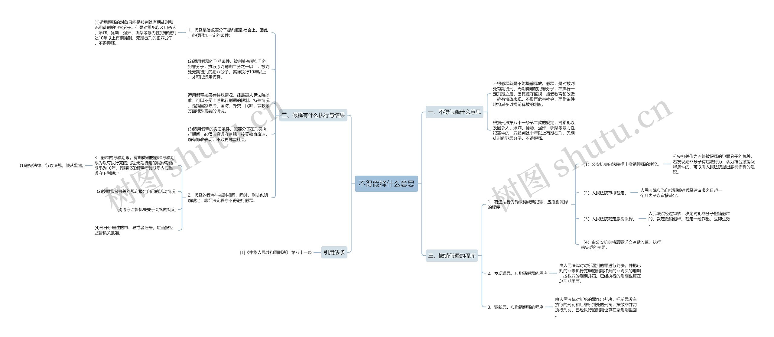 不得假释什么意思思维导图