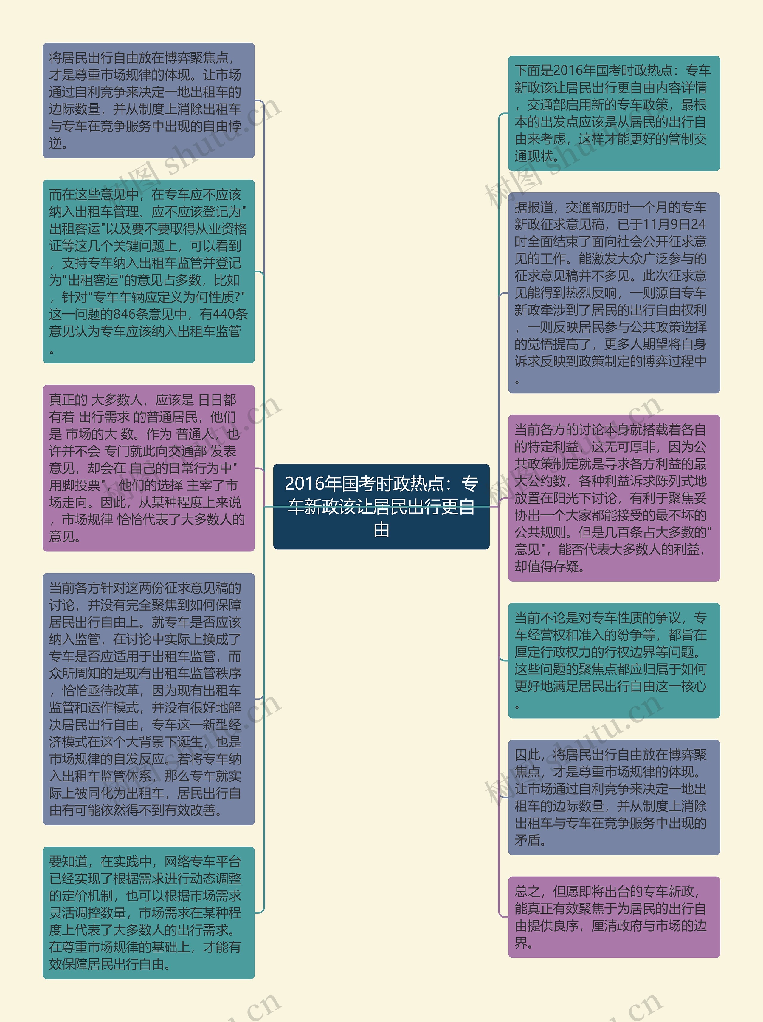 2016年国考时政热点：专车新政该让居民出行更自由