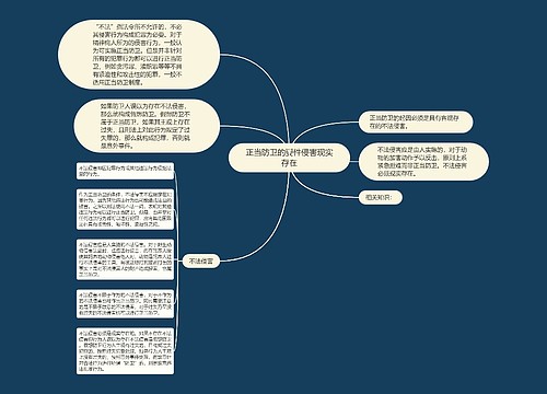 正当防卫的要件侵害现实存在