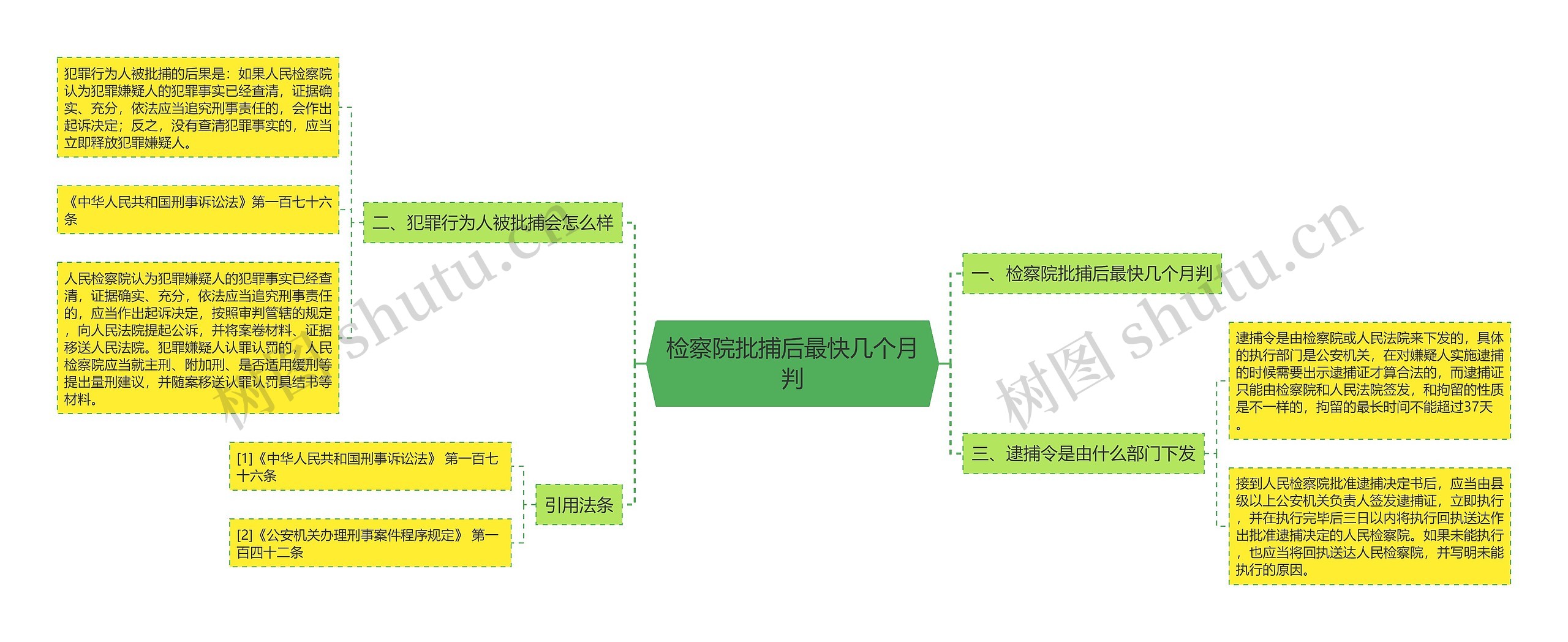 检察院批捕后最快几个月判