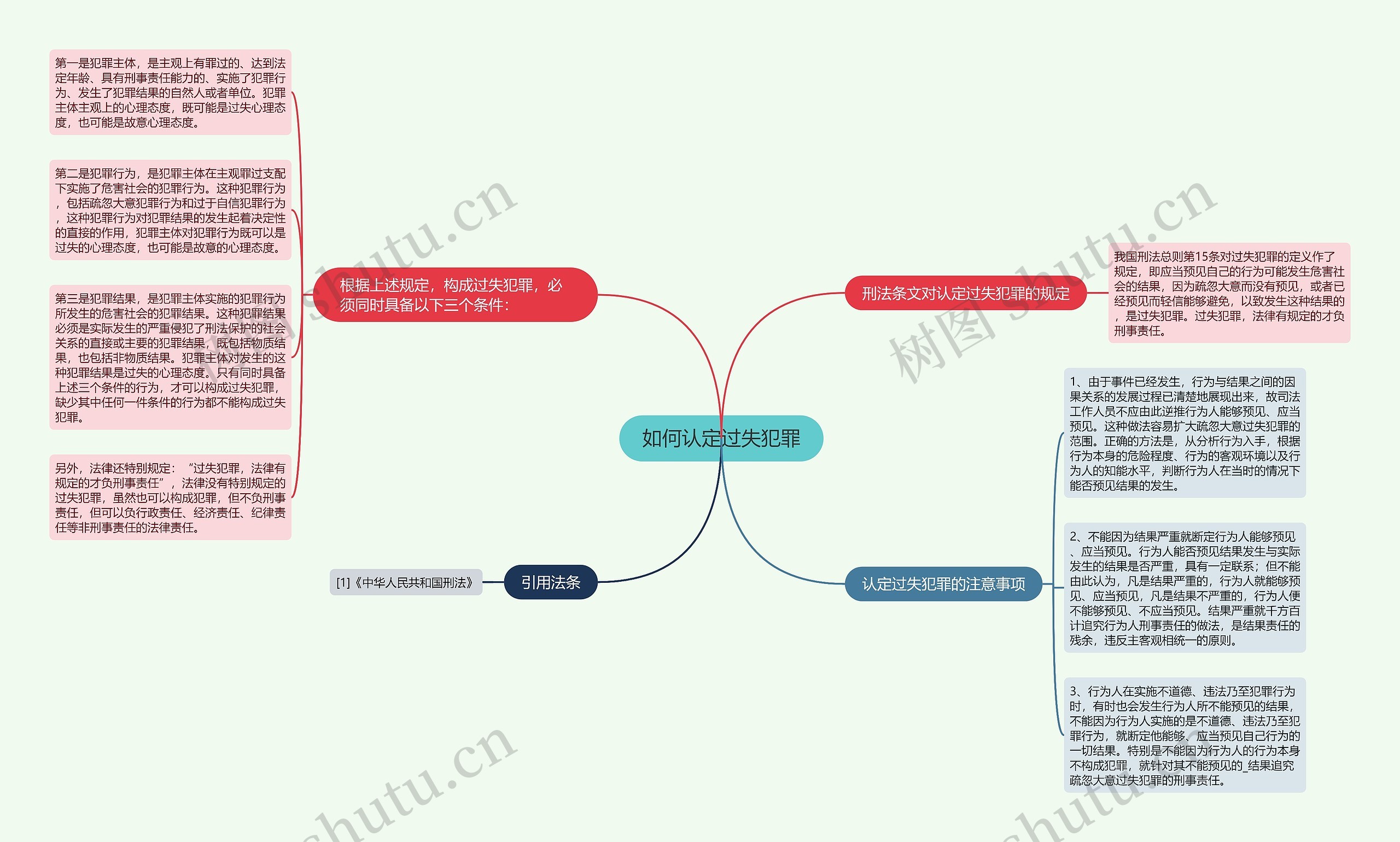 如何认定过失犯罪 如何认定过失犯罪