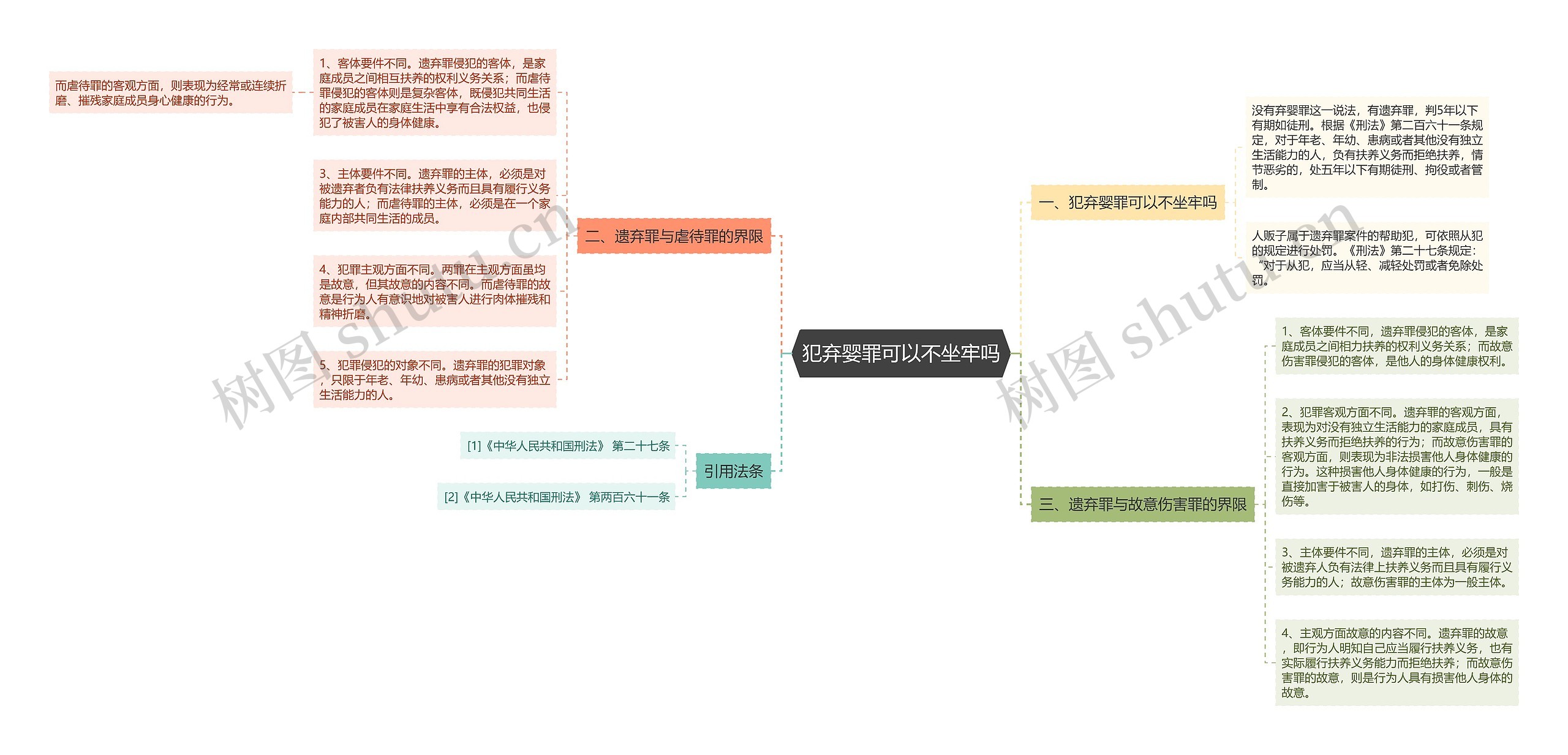 犯弃婴罪可以不坐牢吗思维导图