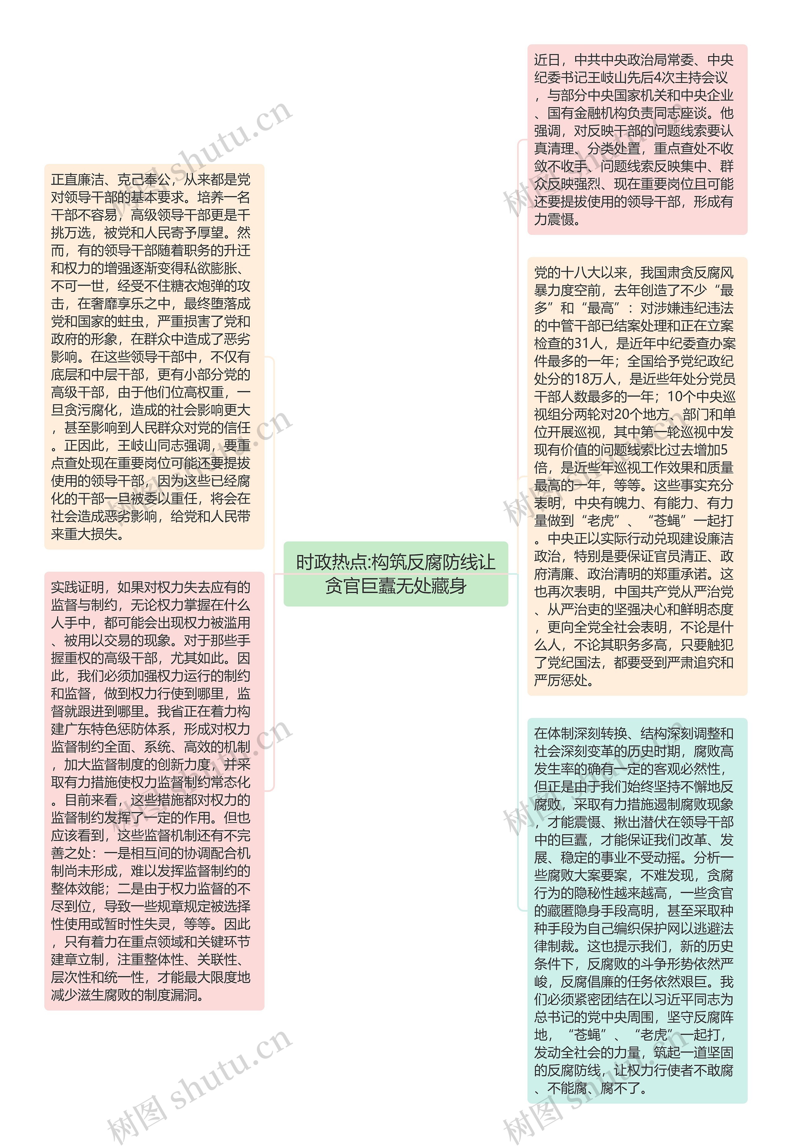 时政热点:构筑反腐防线让贪官巨蠹无处藏身