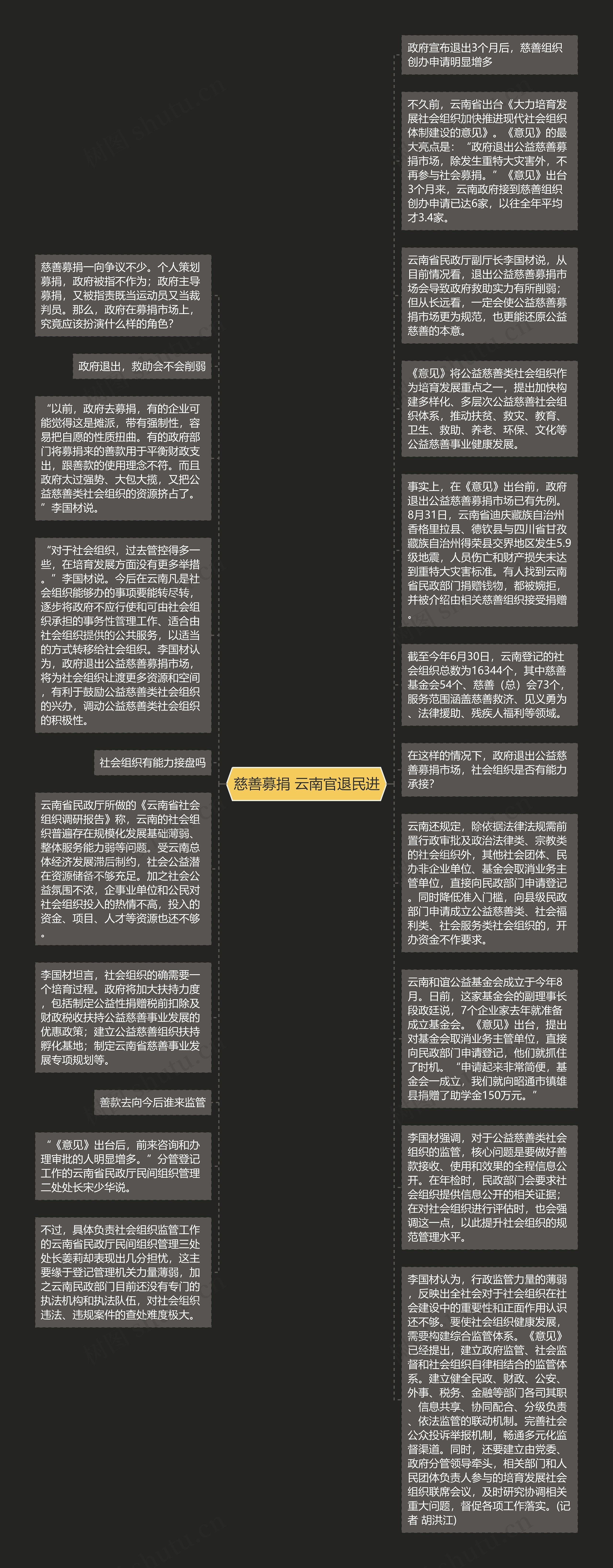 慈善募捐 云南官退民进