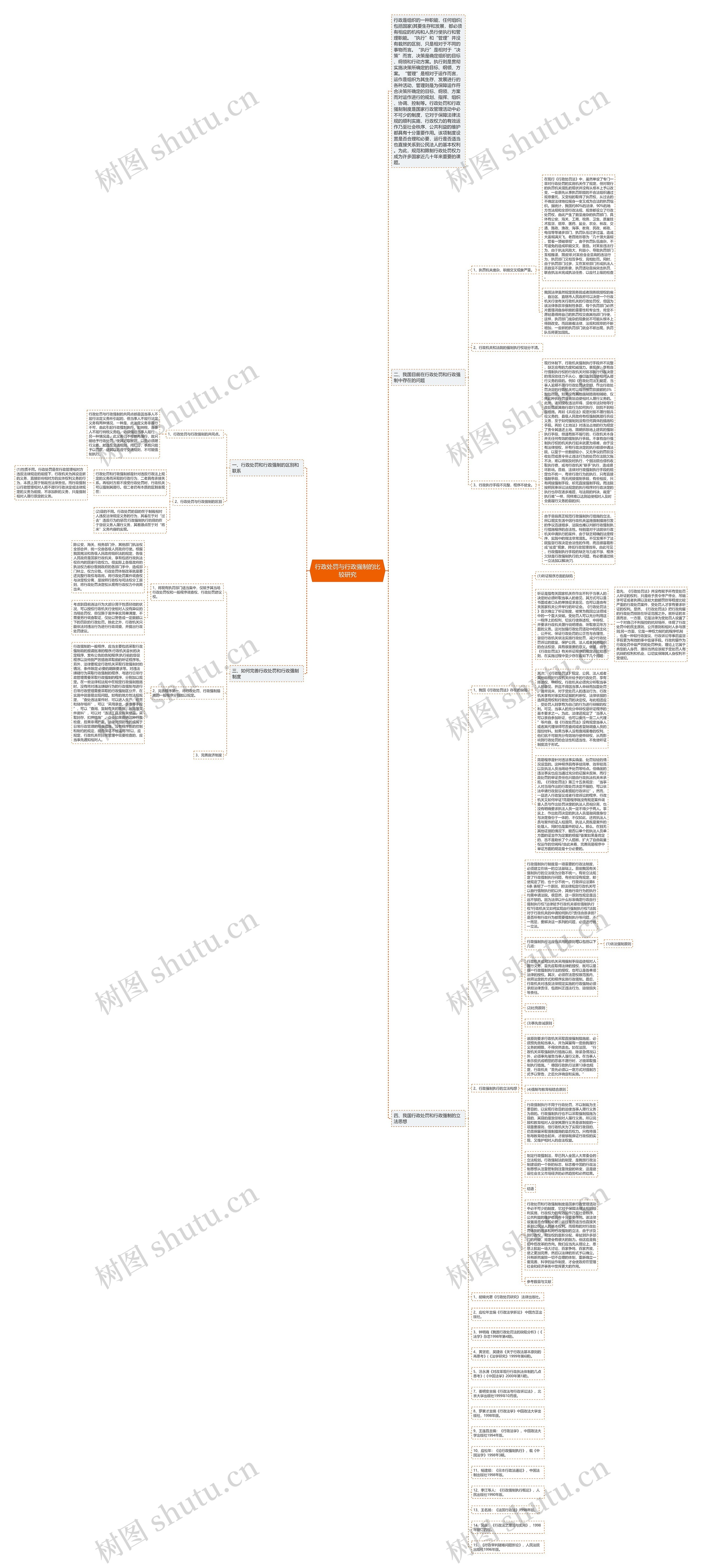 行政处罚与行政强制的比较研究思维导图