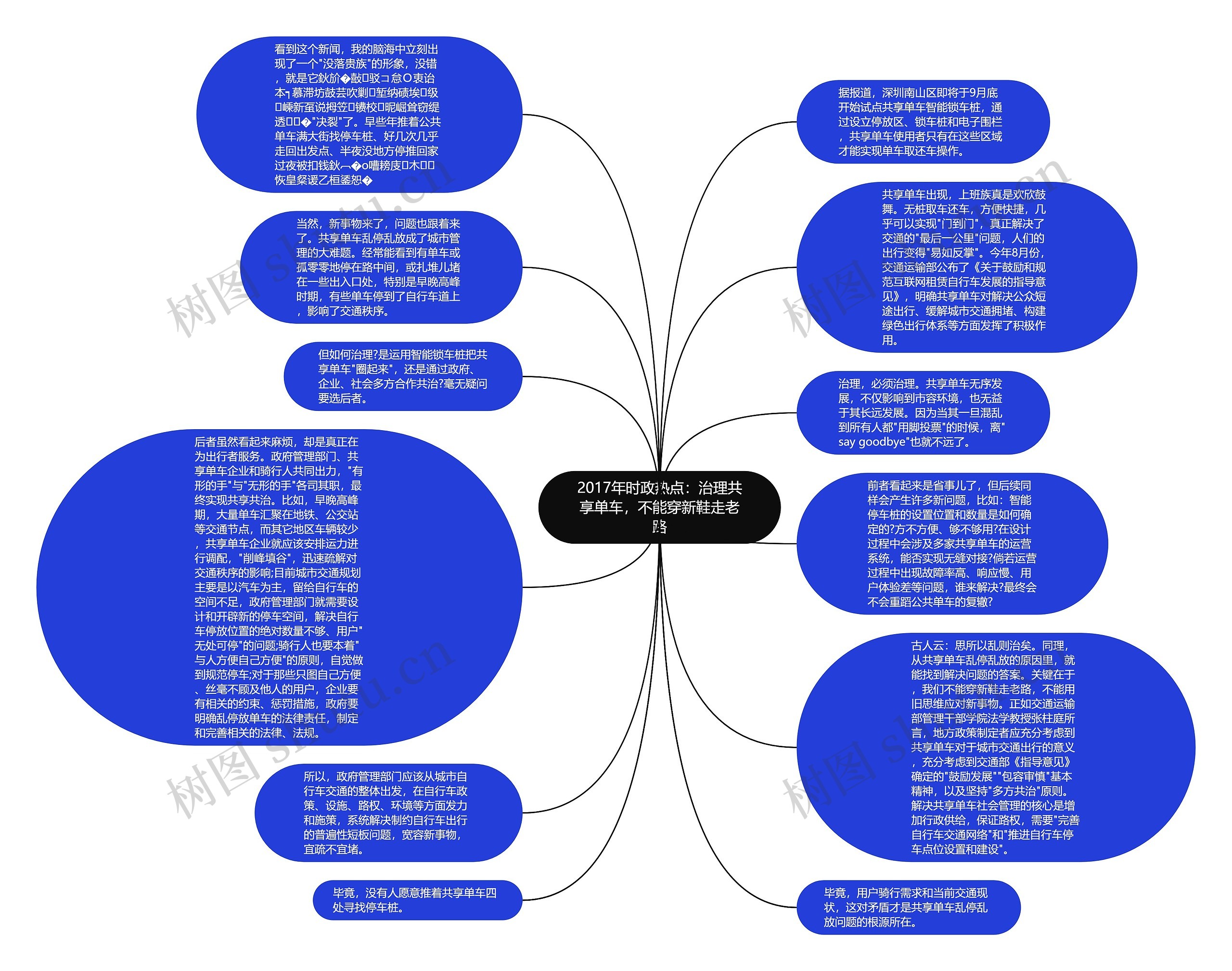 2017年时政热点：治理共享单车，不能穿新鞋走老路思维导图