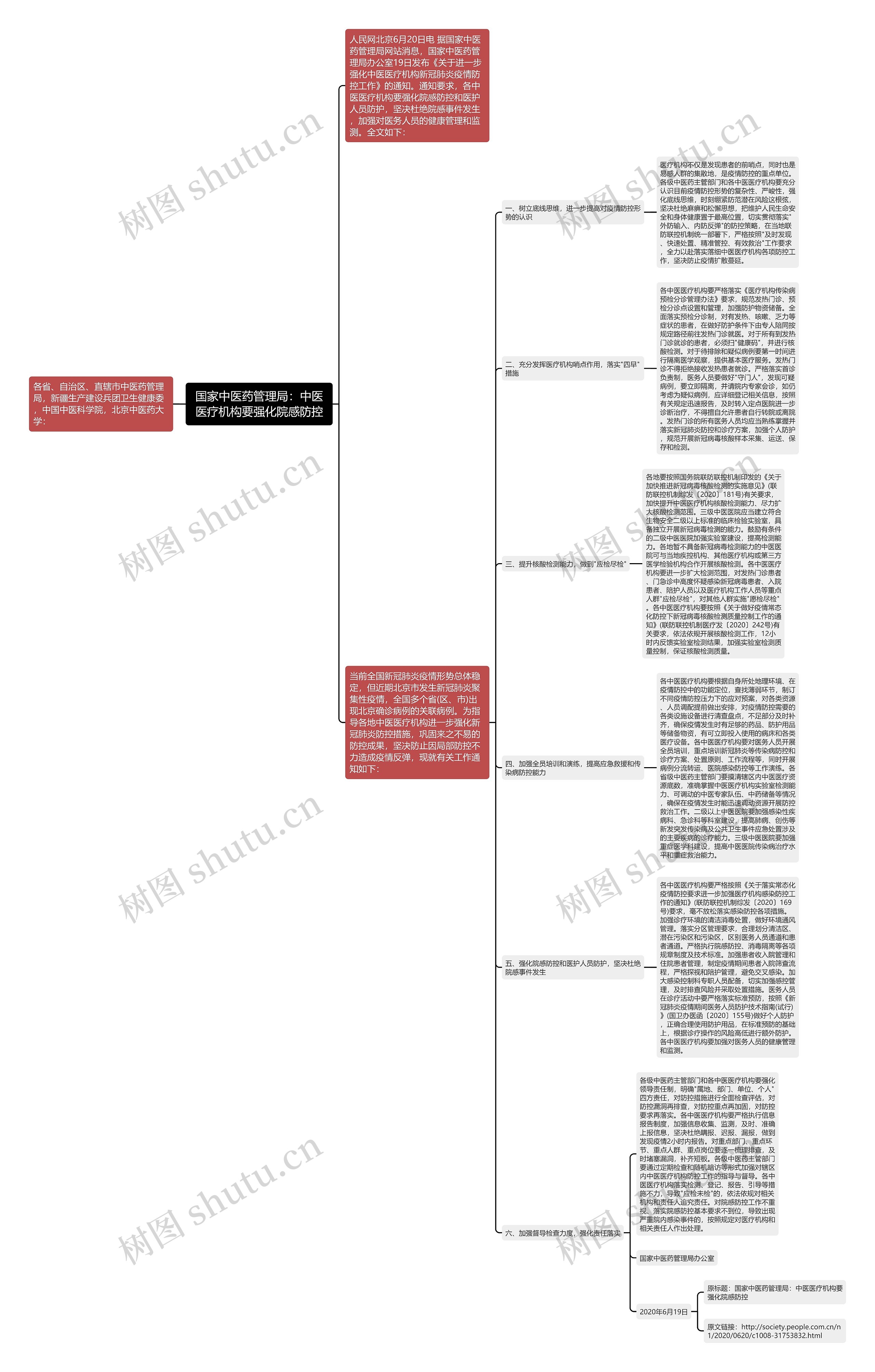 国家中医药管理局：中医医疗机构要强化院感防控思维导图