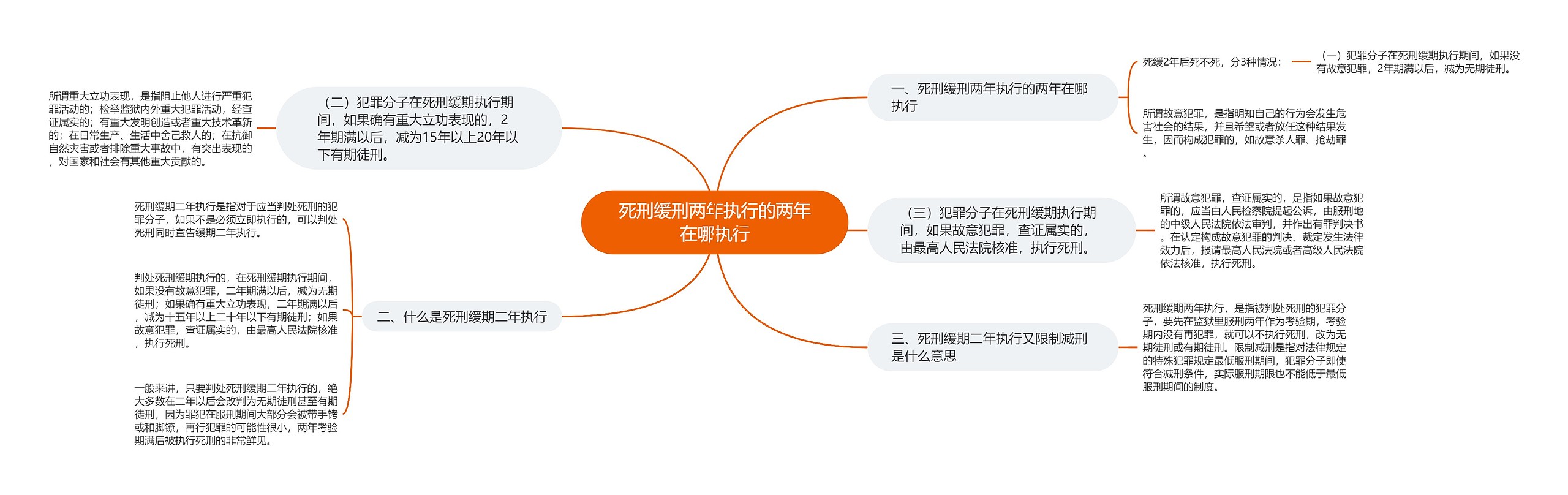 死刑缓刑两年执行的两年在哪执行