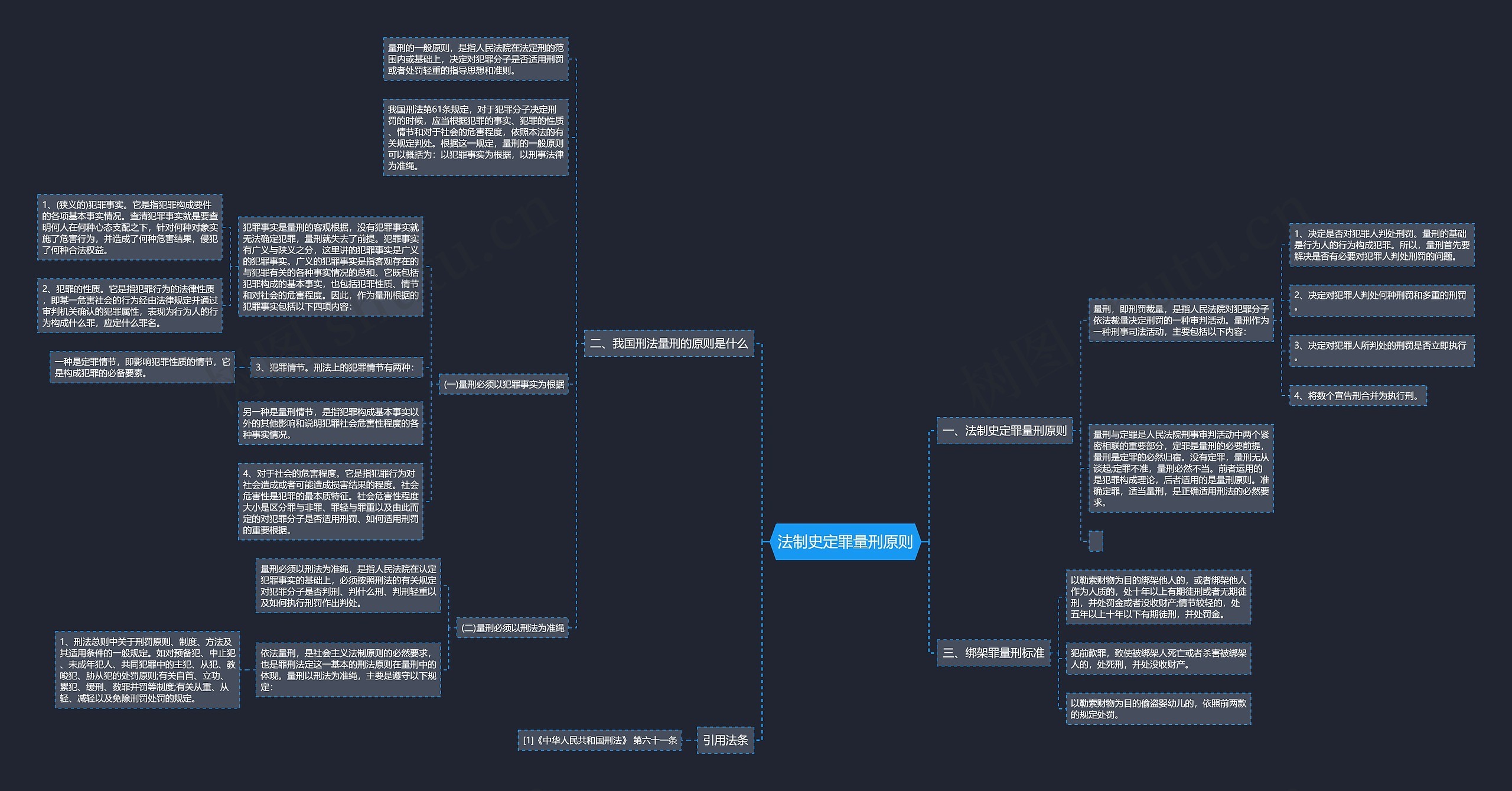 法制史定罪量刑原则思维导图