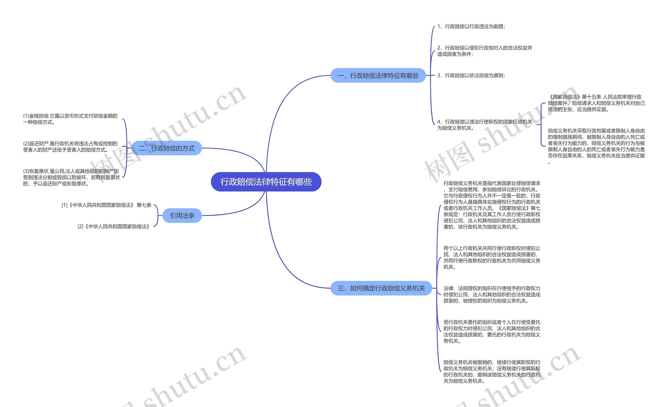 行政赔偿法律特征有哪些思维导图