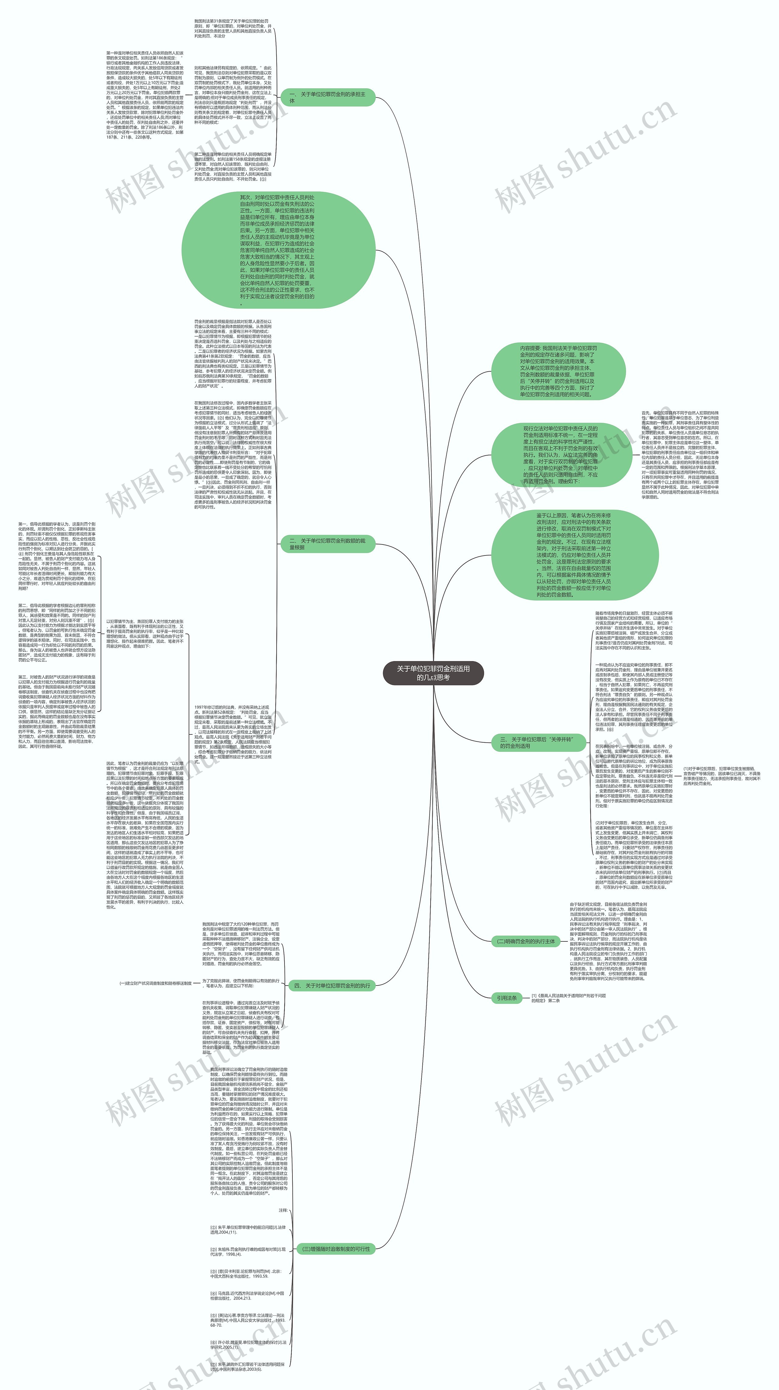 关于单位犯罪罚金刑适用的几点思考思维导图