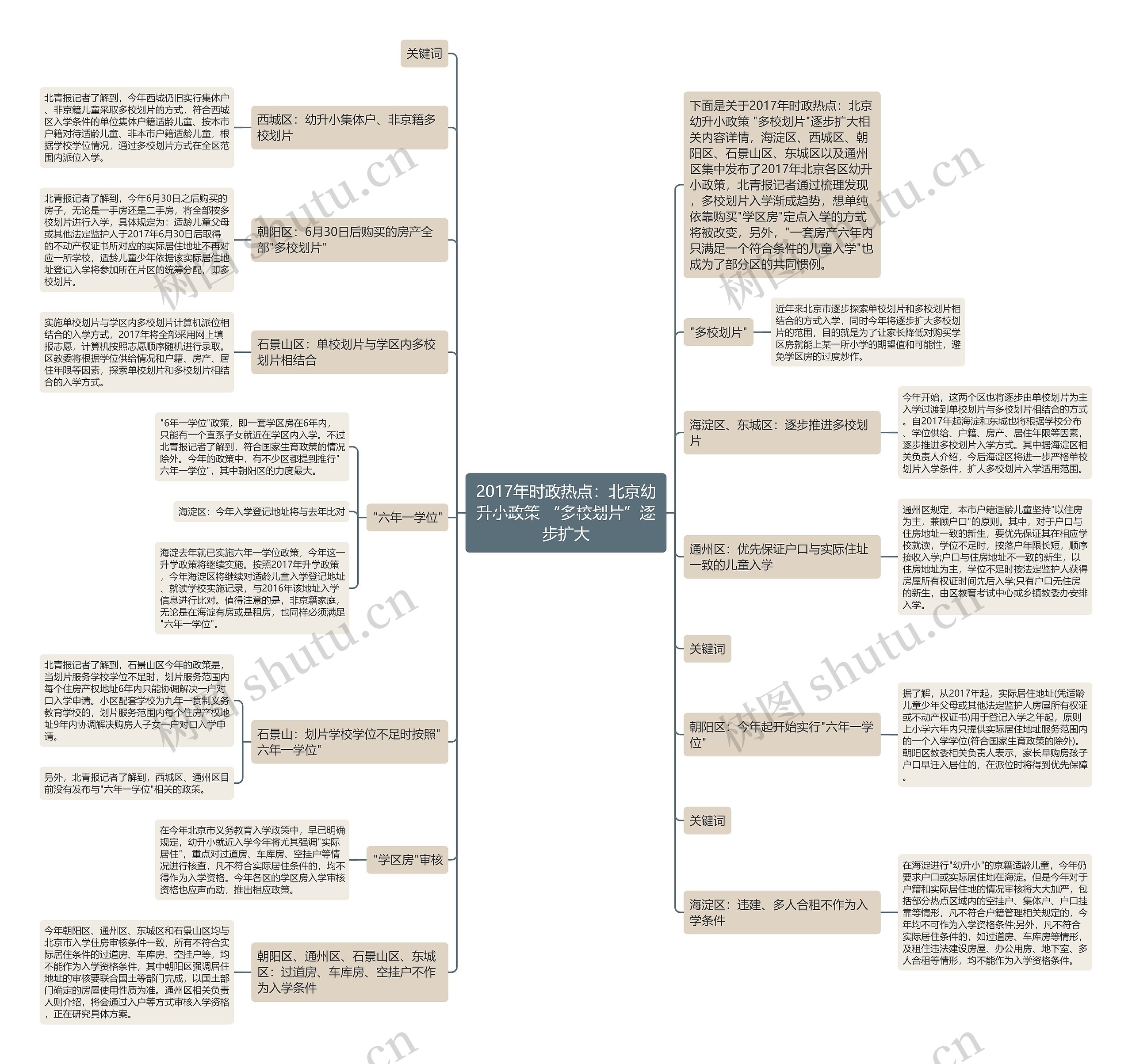 2017年时政热点:北京幼升小政策 “多校划片”逐步扩大 2017年时政热点:北京幼升小政策 “多校划片”逐步扩大