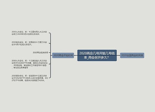 2020两会几号开始几号结束_两会召开多久？