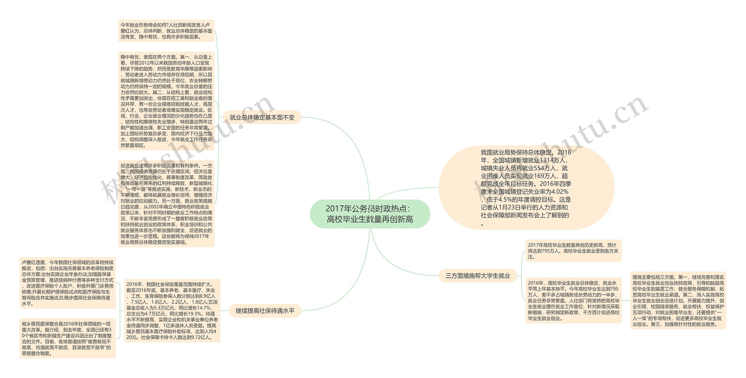 2017年公务员时政热点:高校毕业生数量再创新高 2017年公务员时政热点:高校毕业生数量再创新高