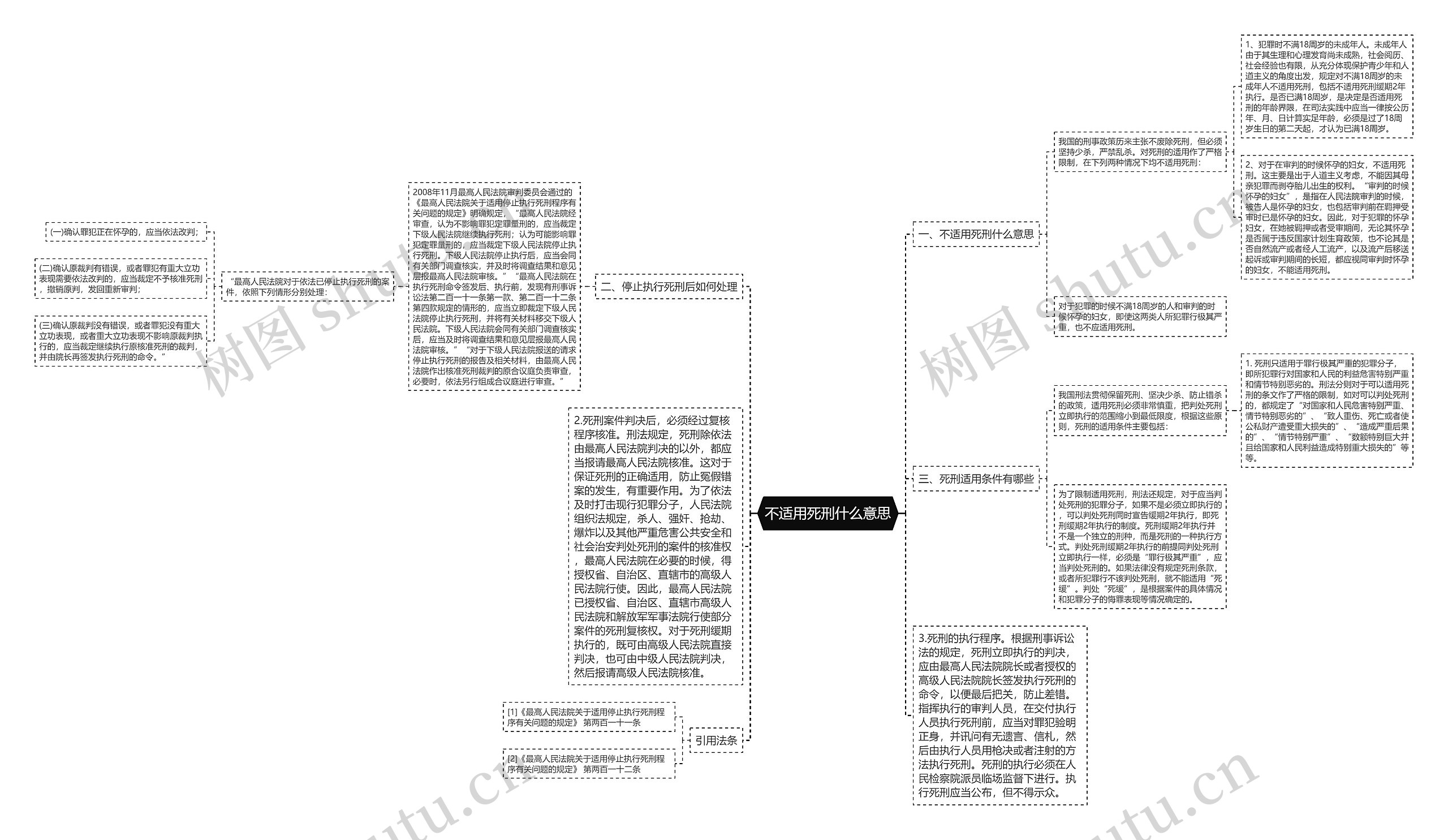 不适用死刑什么意思思维导图