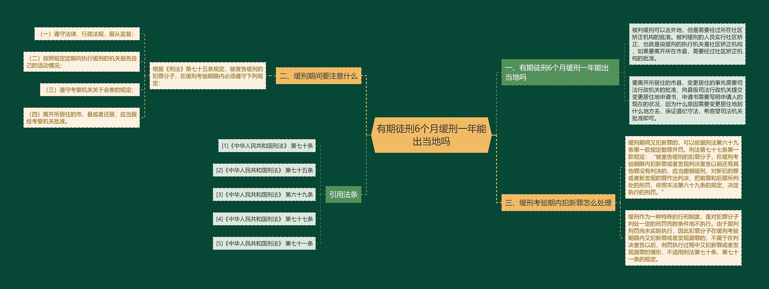 有期徒刑6个月缓刑一年能出当地吗