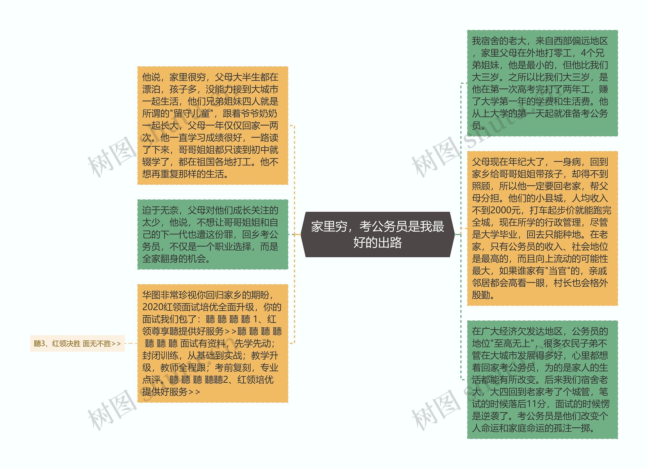 家里穷，考公务员是我最好的出路思维导图