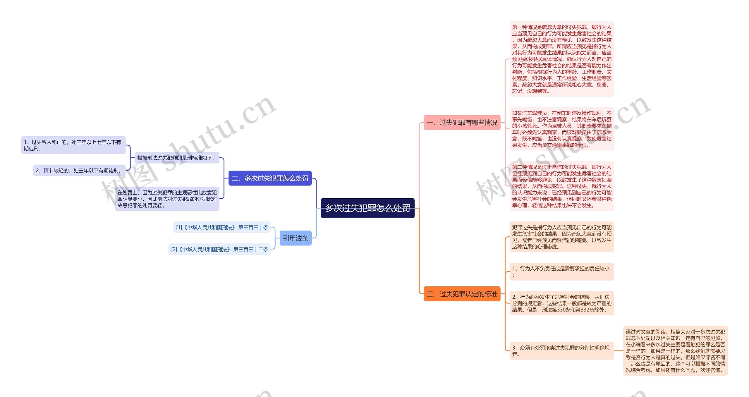 多次过失犯罪怎么处罚思维导图