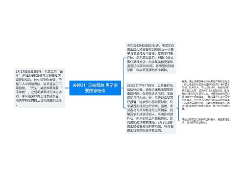 关押211天被释放 男子索要国家赔偿