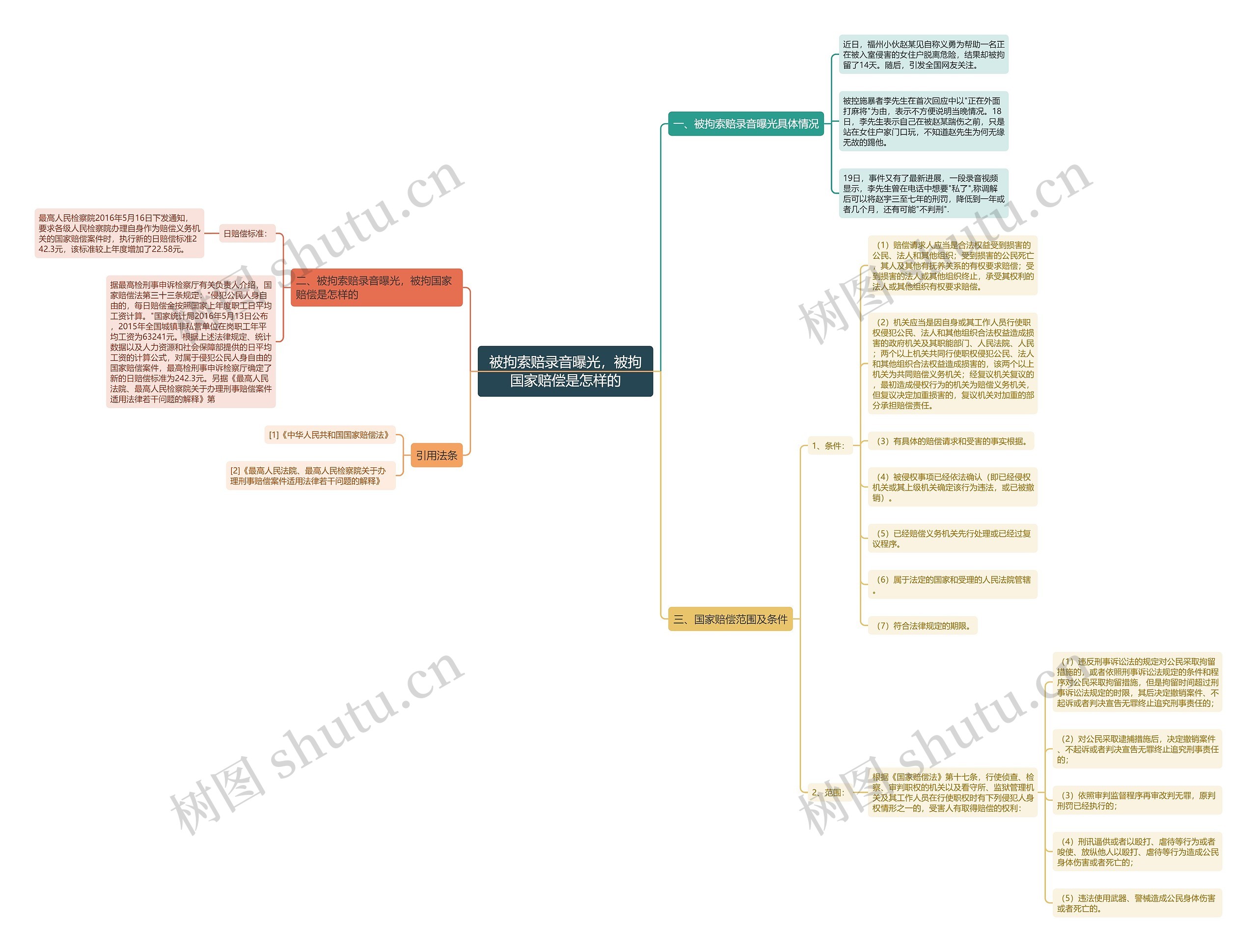 被拘索赔录音曝光,被拘国家赔偿是怎样的 被拘索赔录音曝光,被拘国家赔偿是怎样的