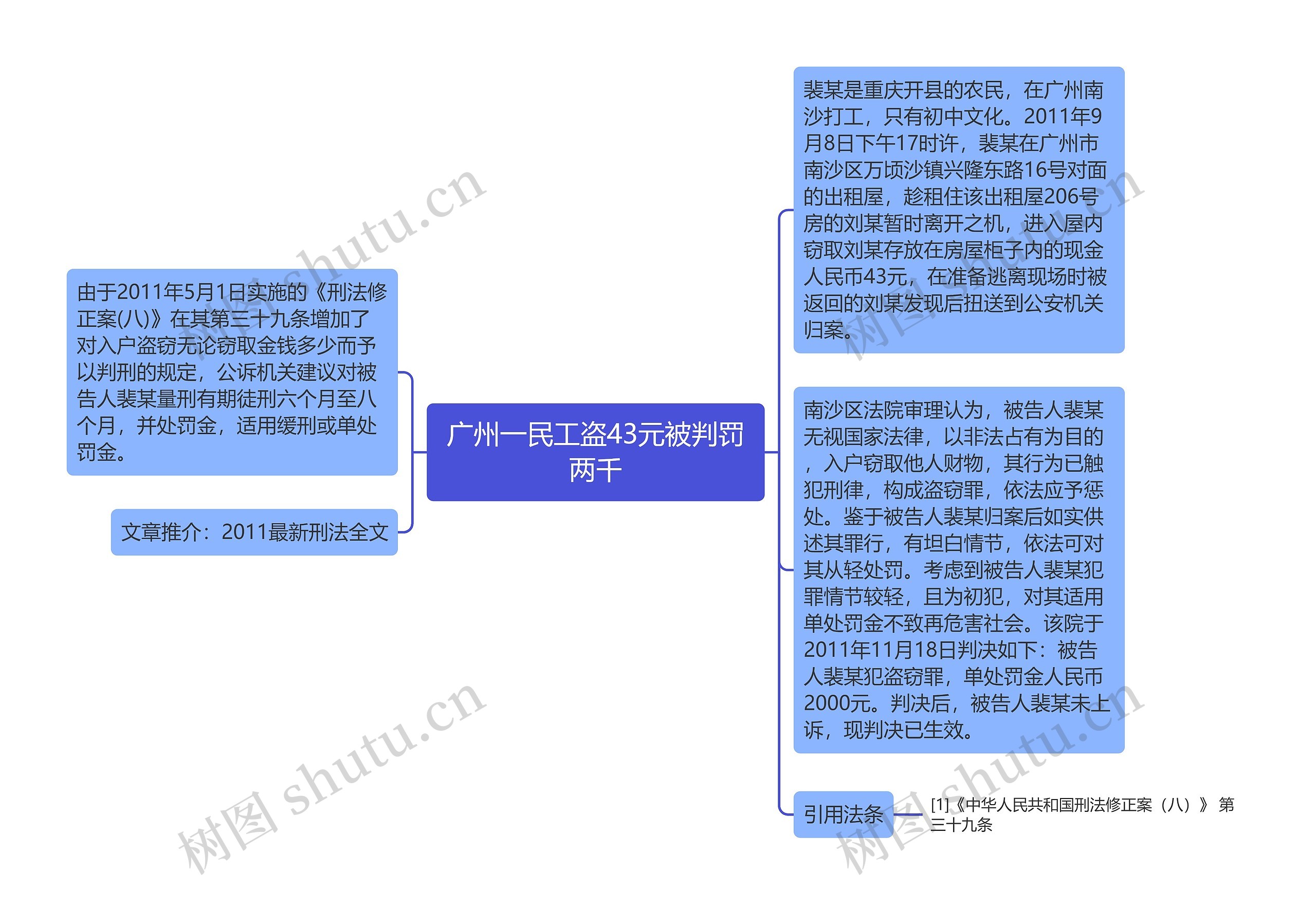 广州一民工盗43元被判罚两千思维导图