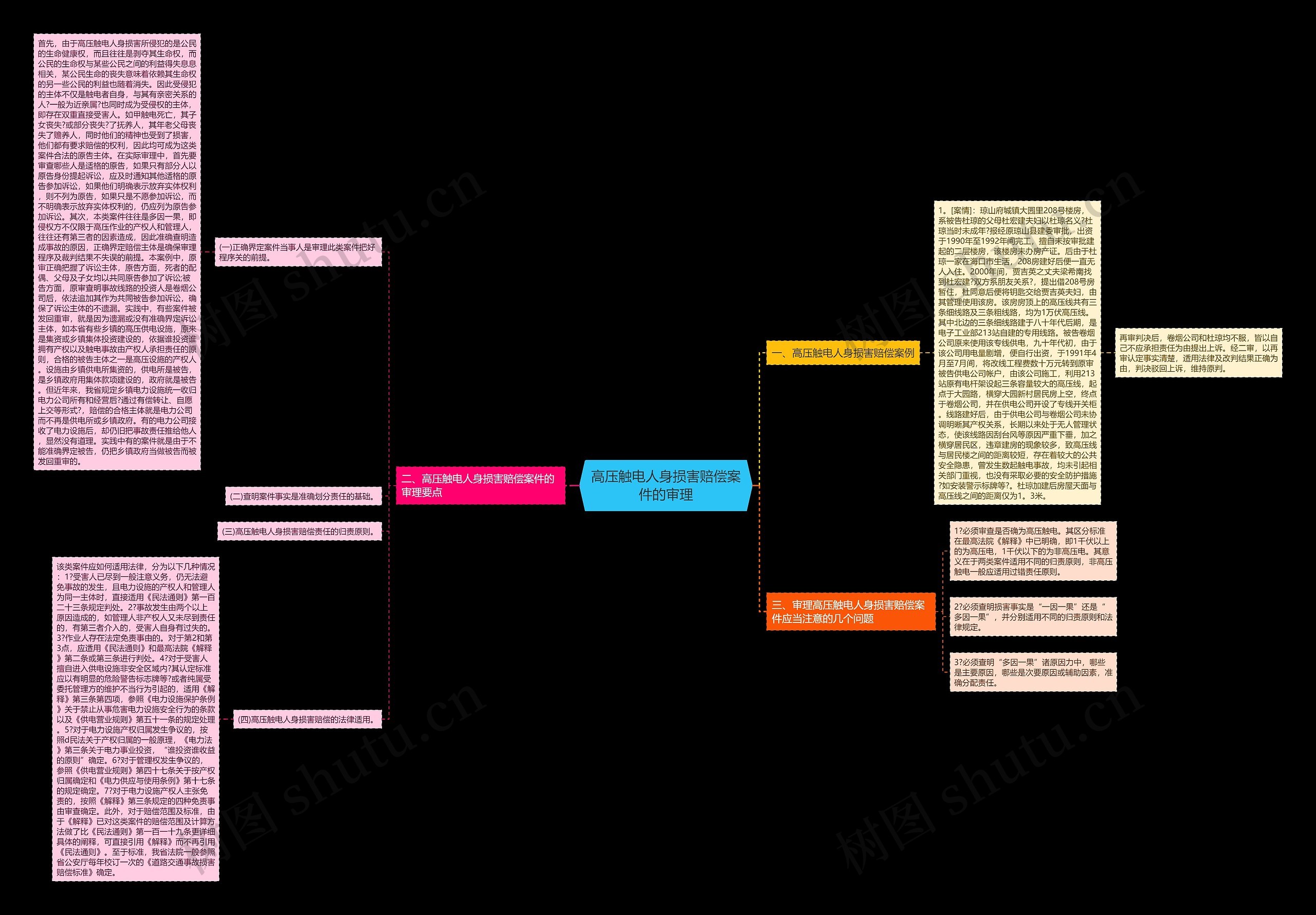 高压触电人身损害赔偿案件的审理思维导图