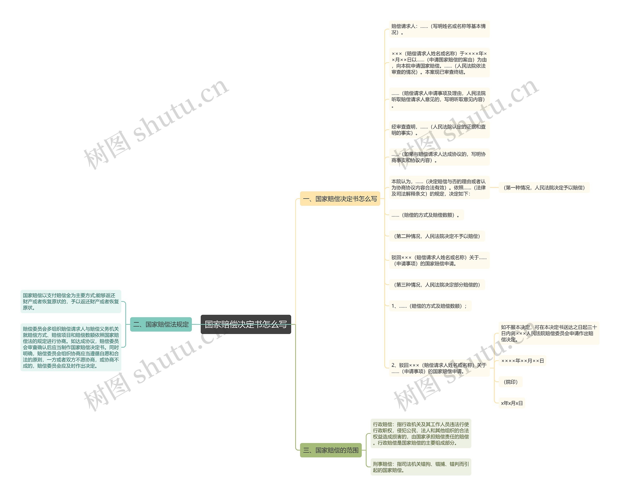 国家赔偿决定书怎么写 国家赔偿决定书怎么写