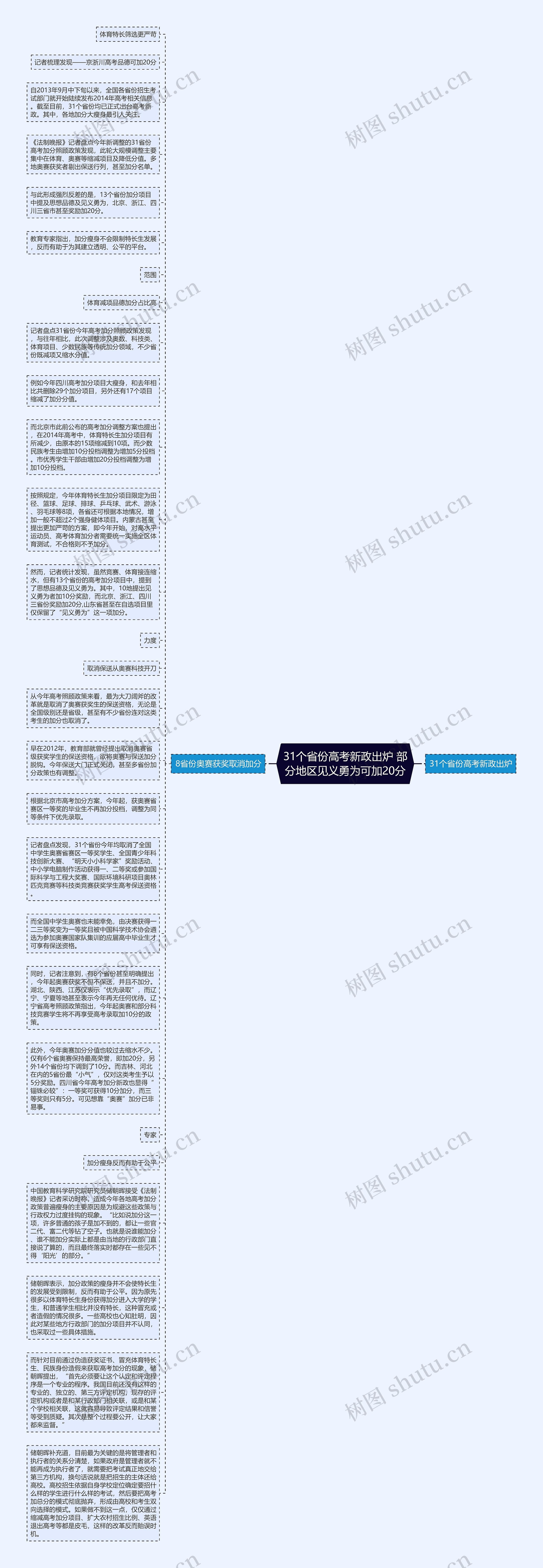 31个省份高考新政出炉 部分地区见义勇为可加20分