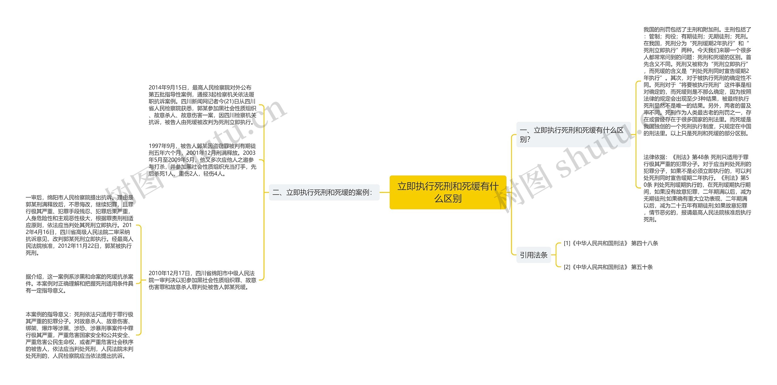 立即执行死刑和死缓有什么区别思维导图