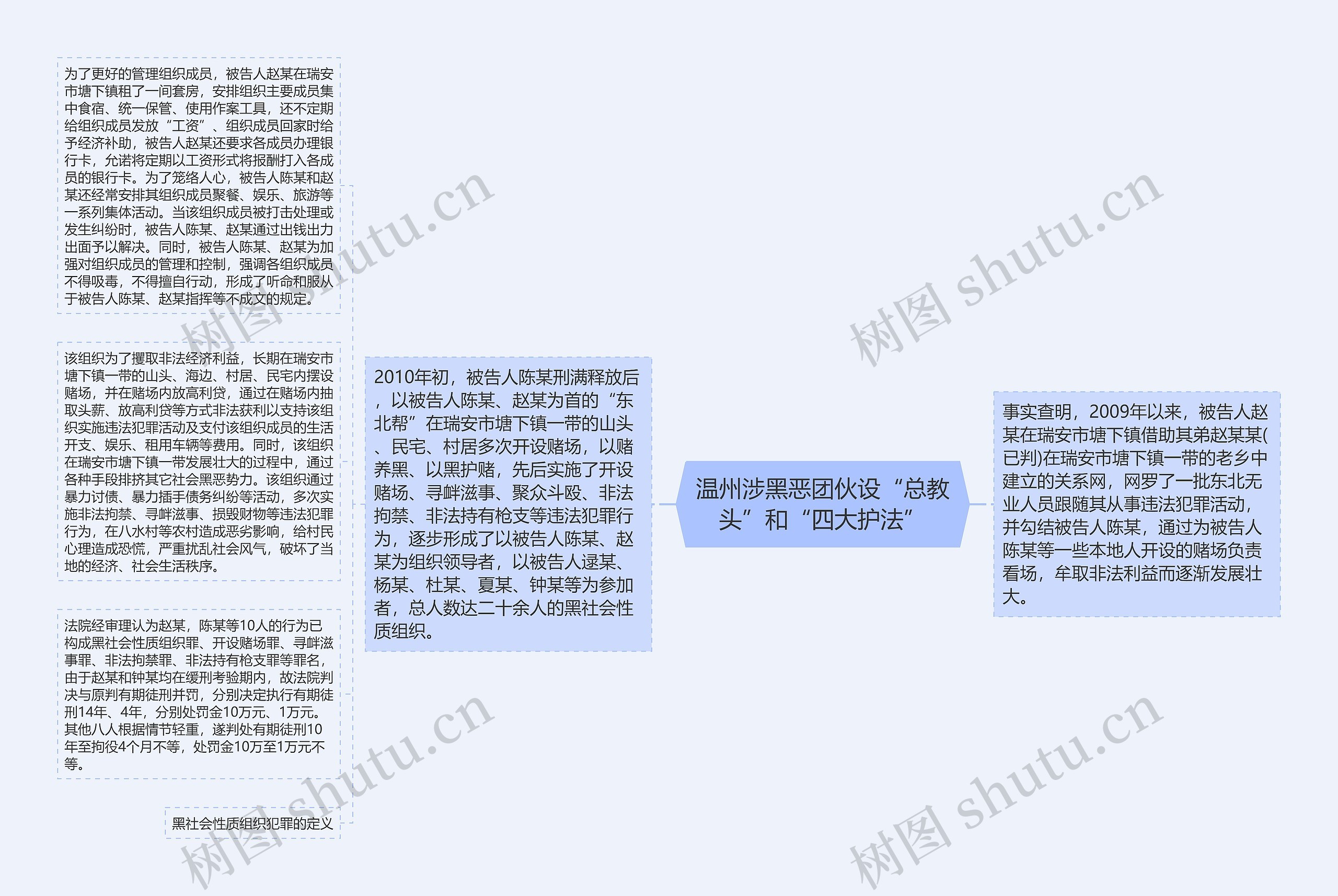 温州涉黑恶团伙设“总教头”和“四大护法” 温州涉黑恶团伙设“总教头”和“四大护法”