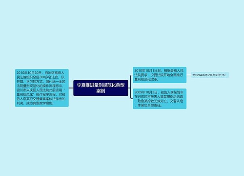 宁夏推进量刑规范化典型案例