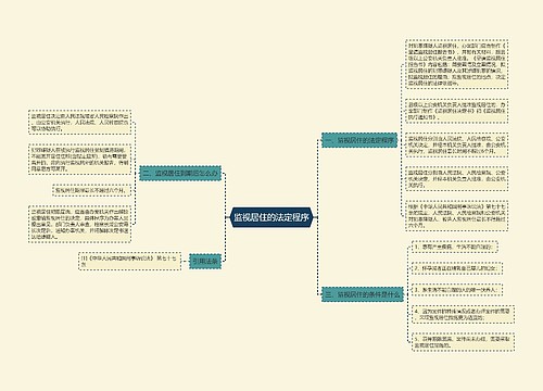 监视居住的法定程序