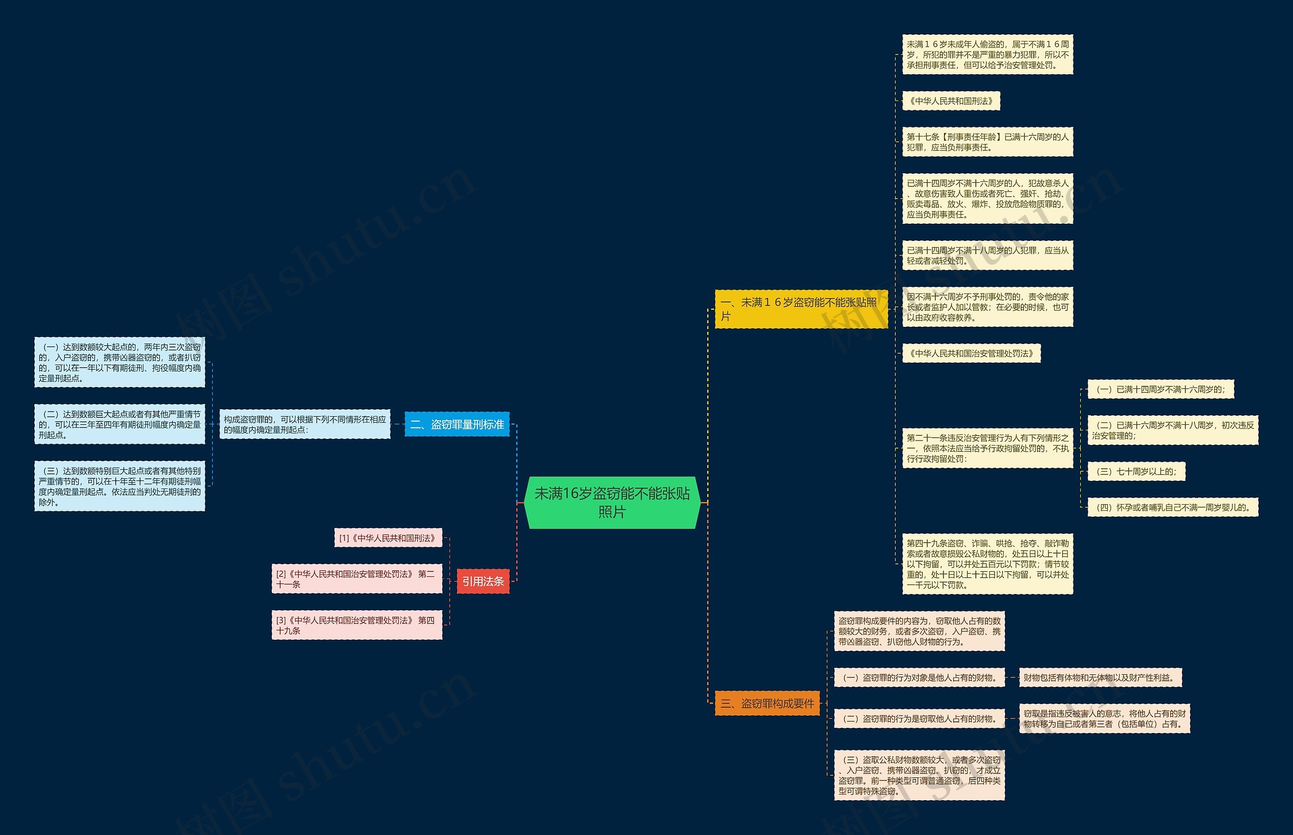 未满16岁盗窃能不能张贴照片思维导图
