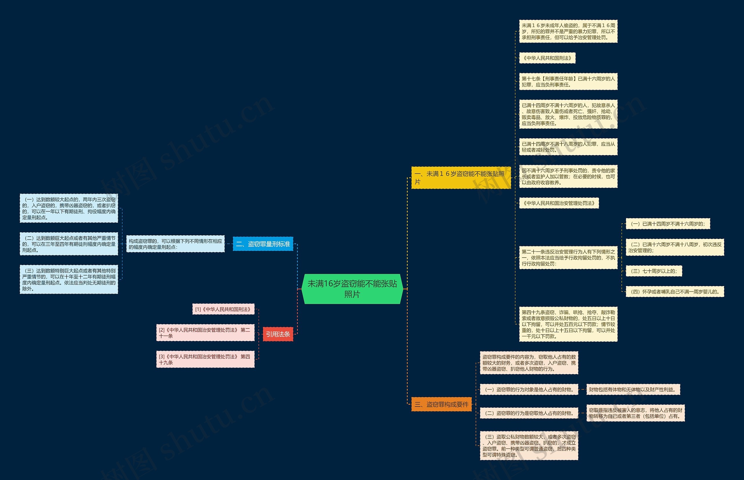 未满16岁盗窃能不能张贴照片 未满16岁盗窃能不能张贴照片