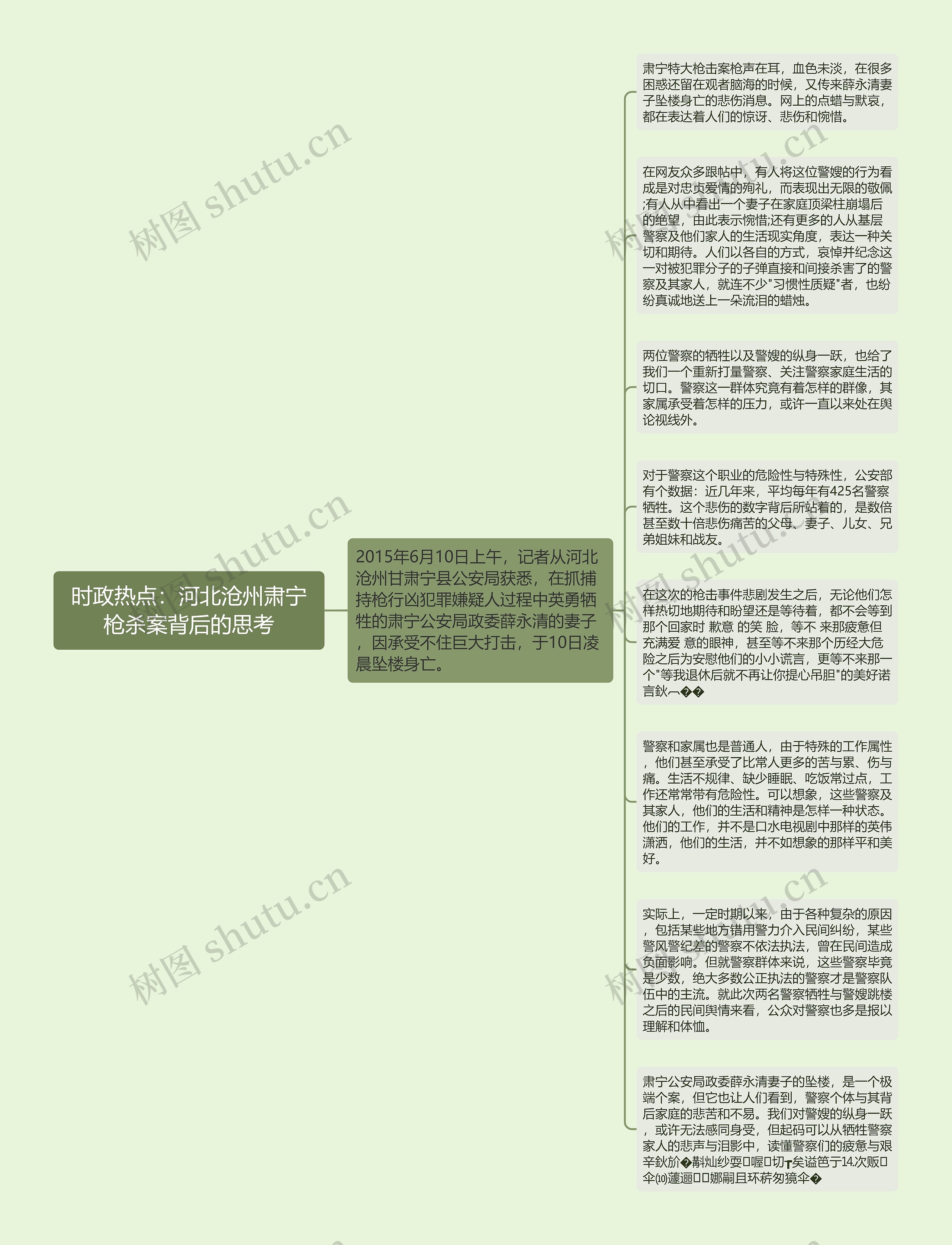 时政热点：河北沧州肃宁枪杀案背后的思考