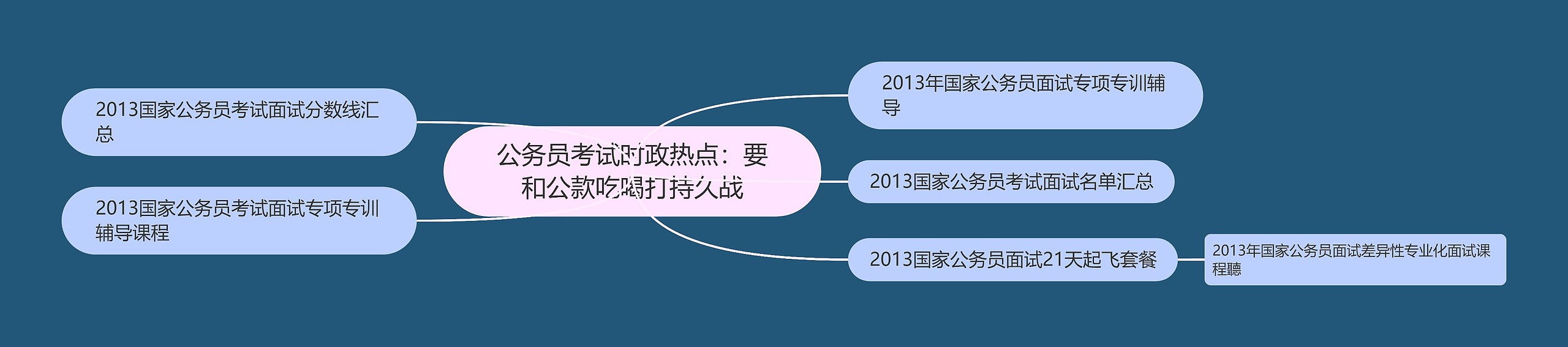 公务员考试时政热点：要和公款吃喝打持久战思维导图