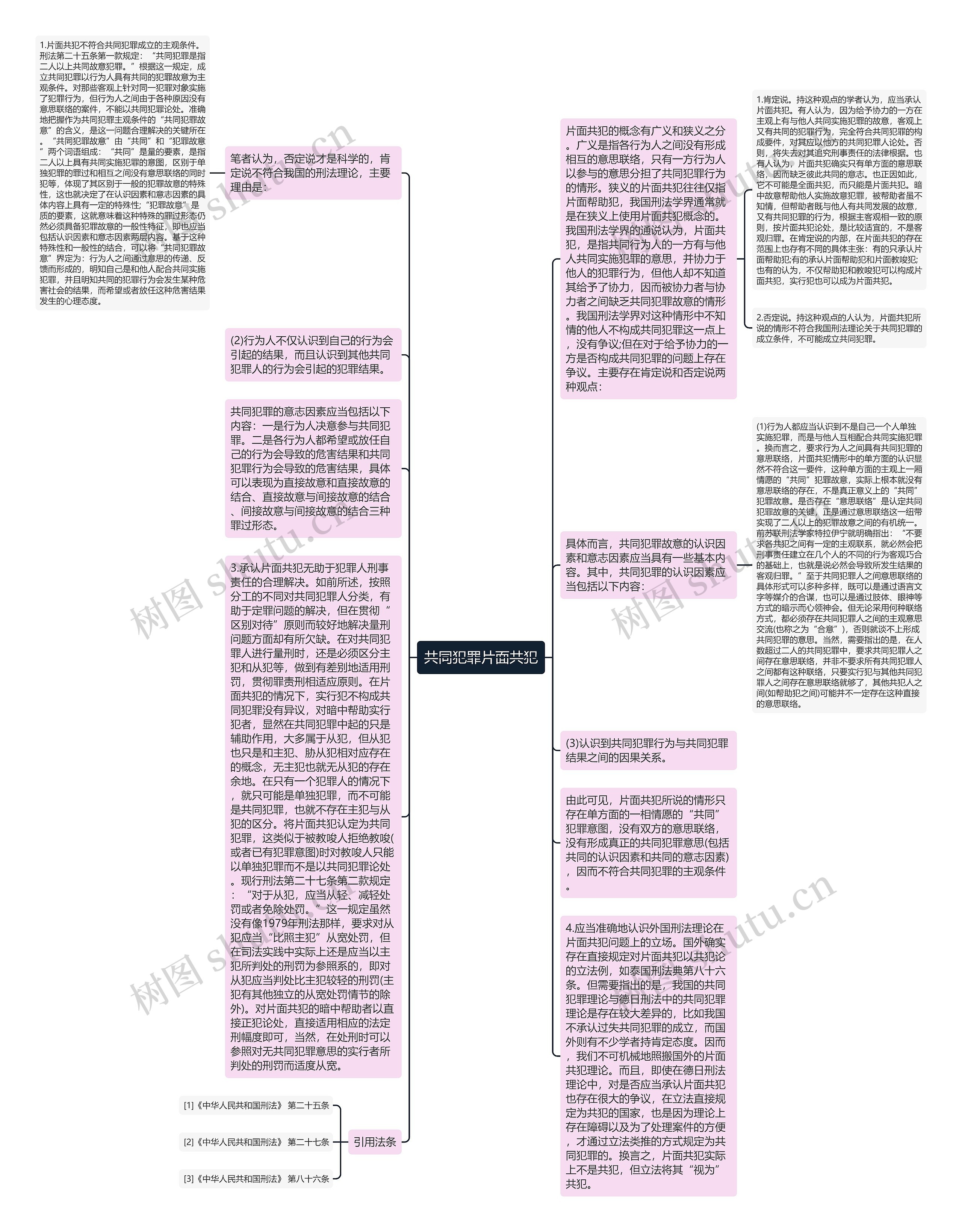 共同犯罪片面共犯思维导图