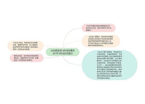 北京建设征地补偿安置办法7月1日起正式施行