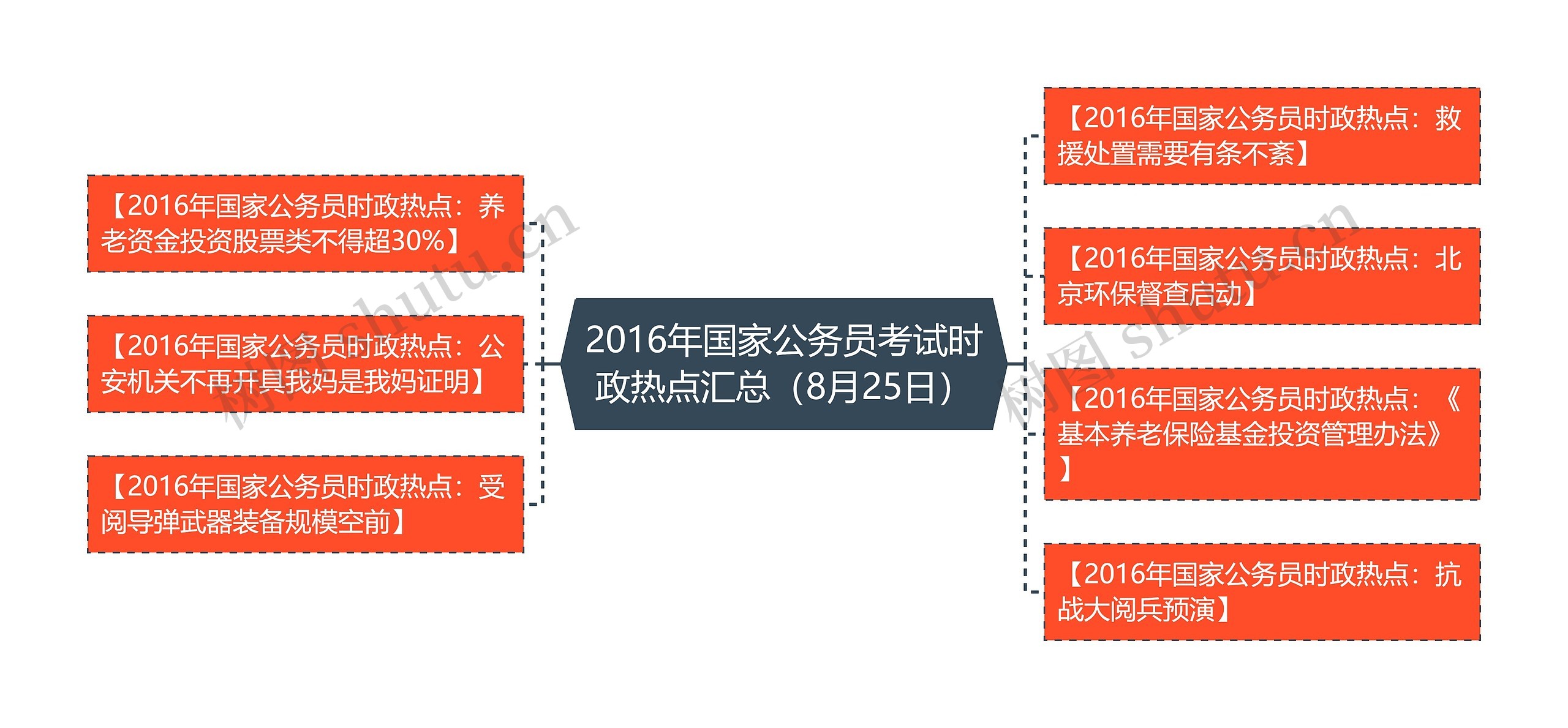 2016年国家公务员考试时政热点汇总（8月25日）