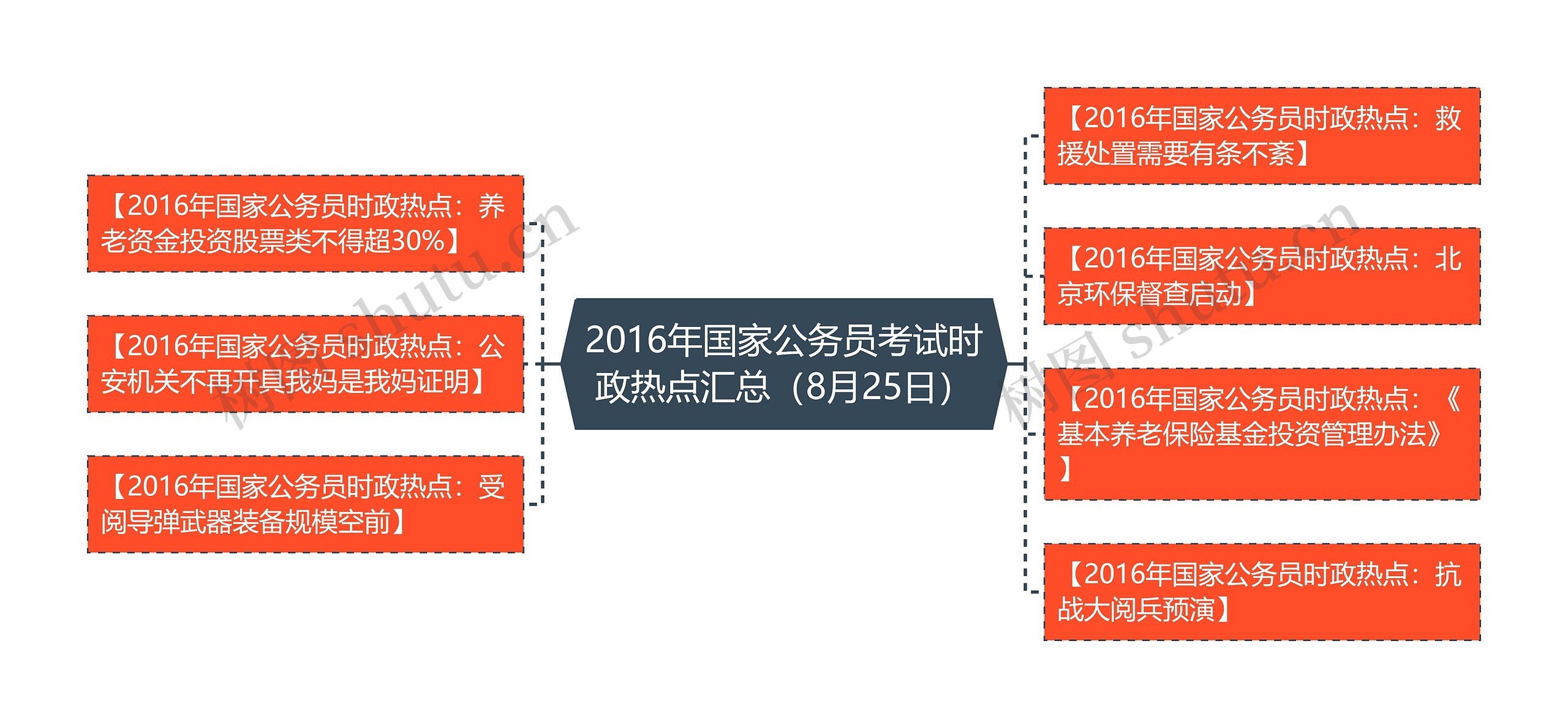 2016年国家公务员考试时政热点汇总（8月25日）