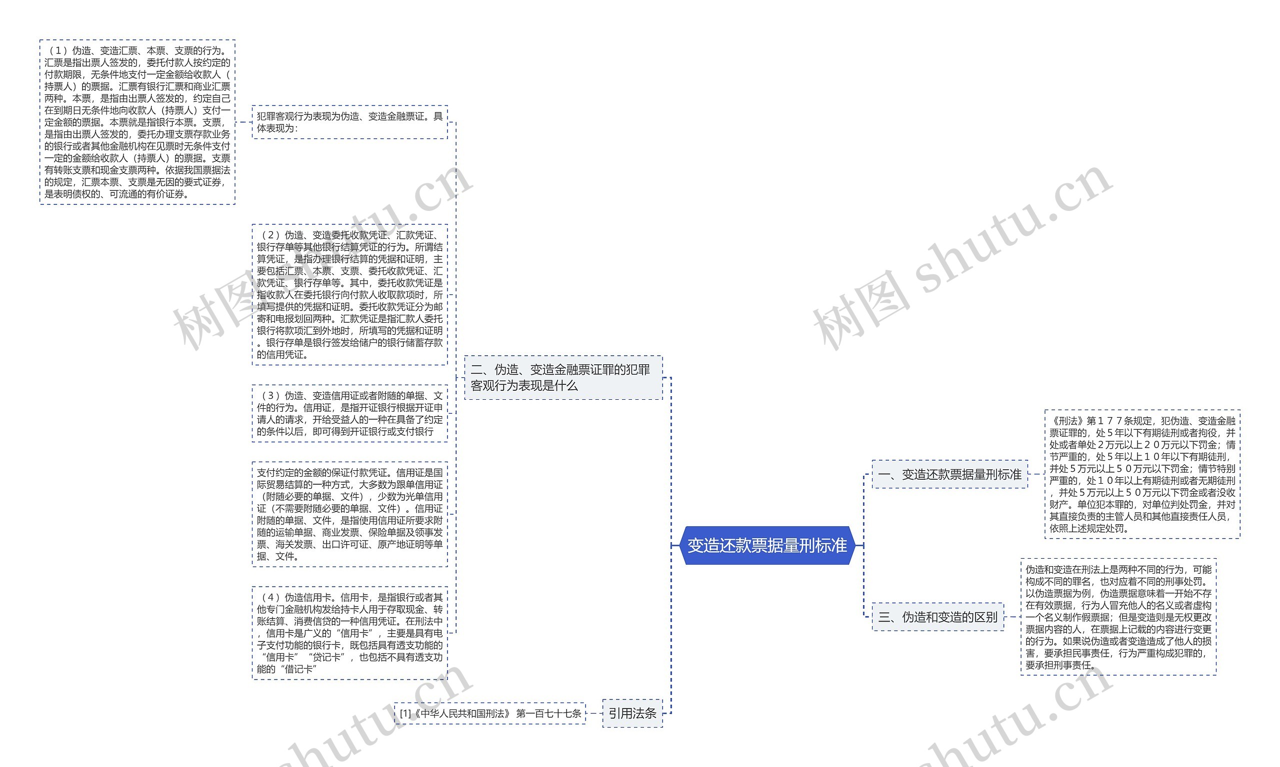 变造还款票据量刑标准思维导图