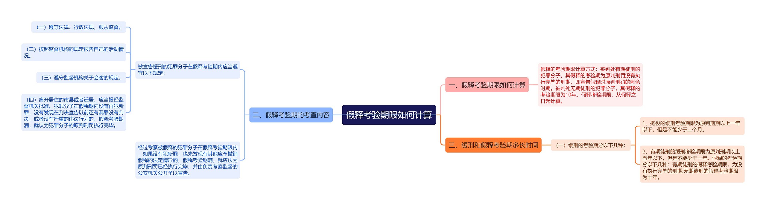 假释考验期限如何计算